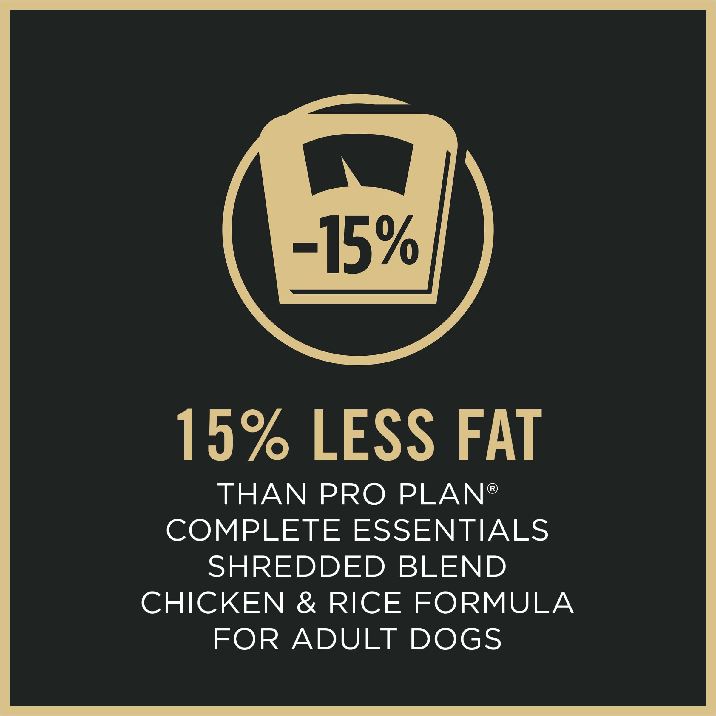 Purina Pro Plan chicken first ingredient signals high protein for dogs.