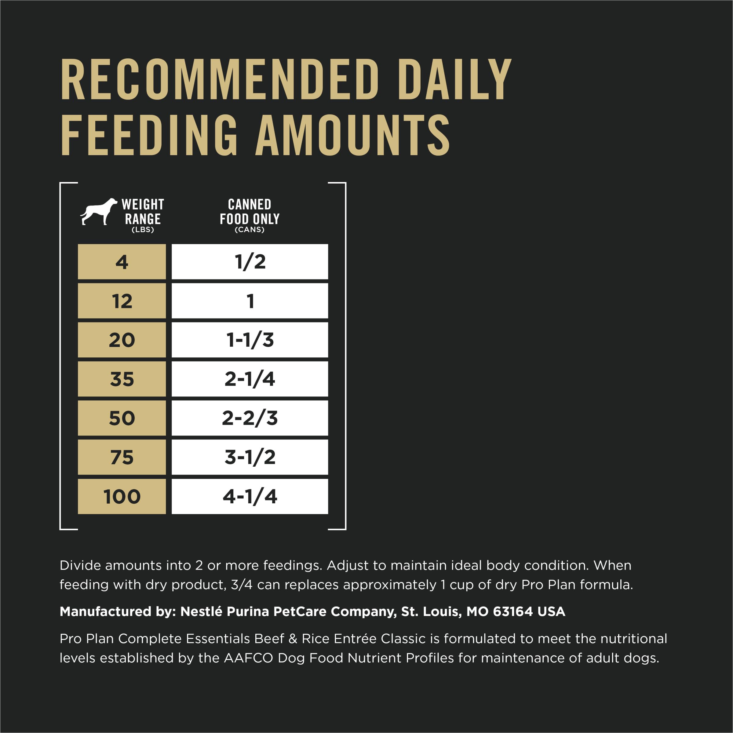Purina Pro Plan pate supporting healthy skin and coat in dogs