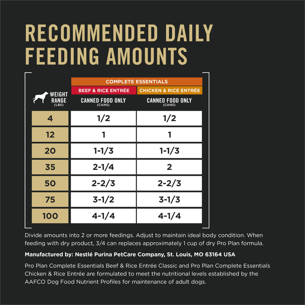 Purina Pro Plan no artificial colors, flavors, or preservatives.
