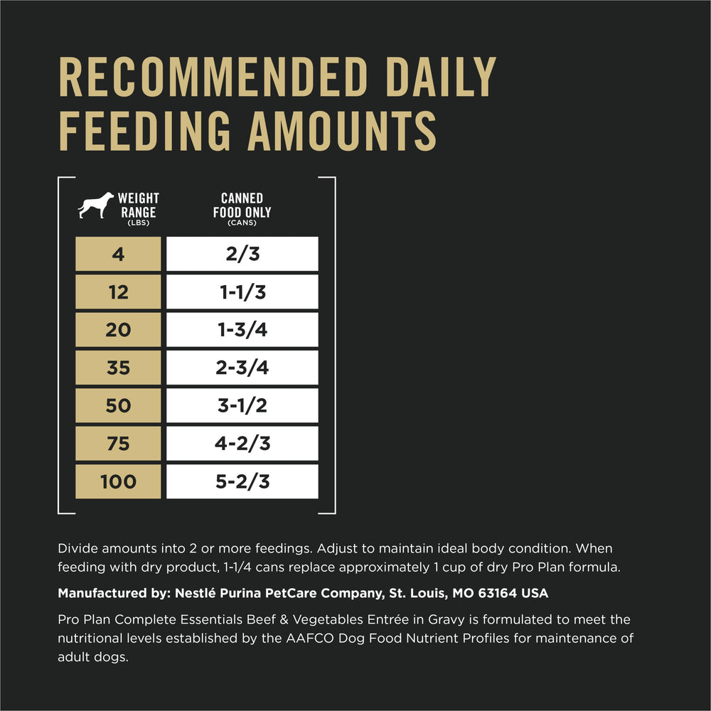 Purina Pro Plan beef entrees promote lean muscles and ideal body condition.