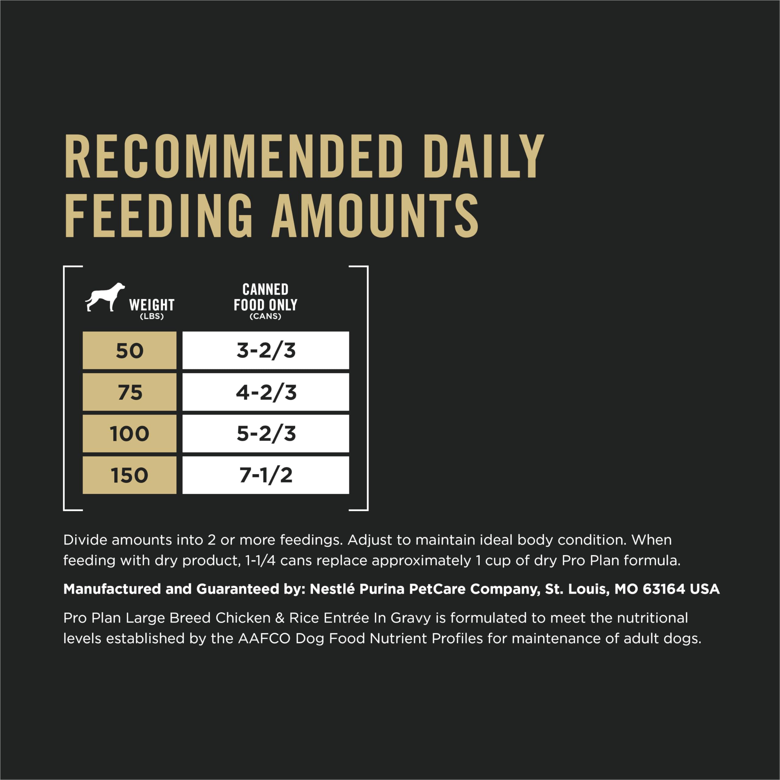 Purina Pro Plan Gravy Wet Dog Food plated bowl shows appetizing texture.