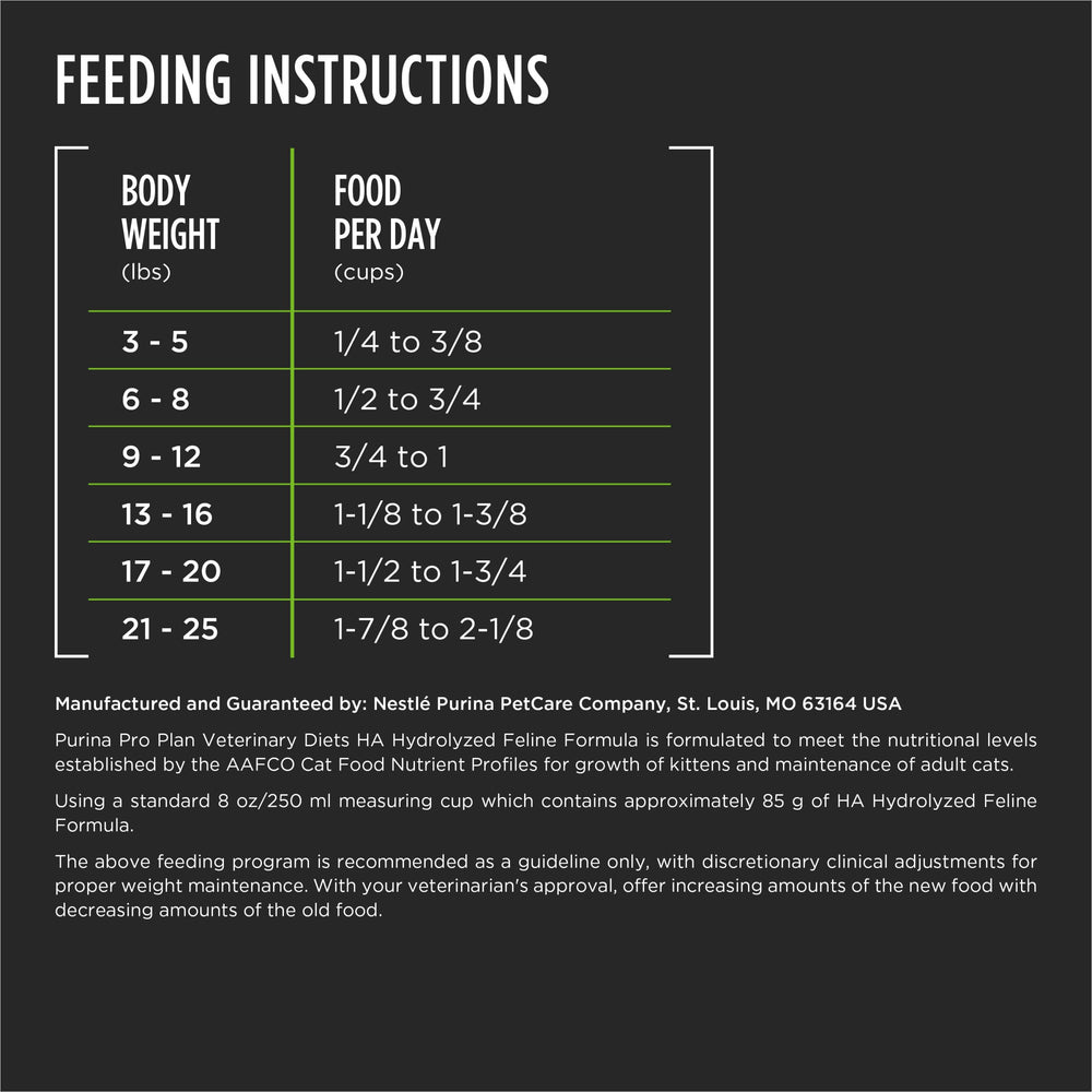 Ingredient list on Purina Pro Plan HA bag highlights hydrolyzed protein and single carbohydrate source.