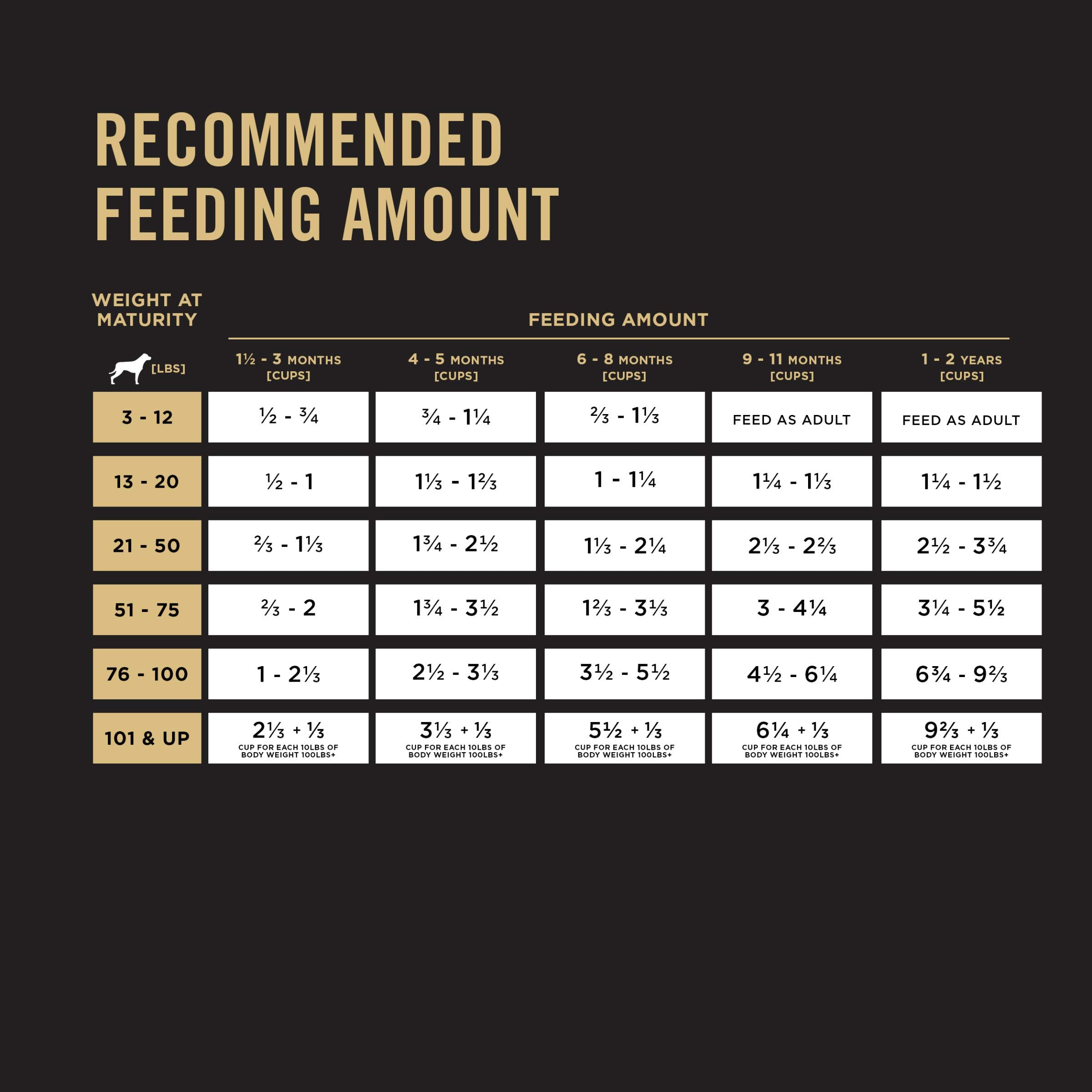 Purina Pro Plan High Protein Puppy Food serving ideas for meals and rewards