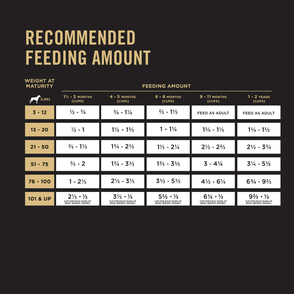 Purina Pro Plan High Protein Puppy Food serving ideas for meals and rewards