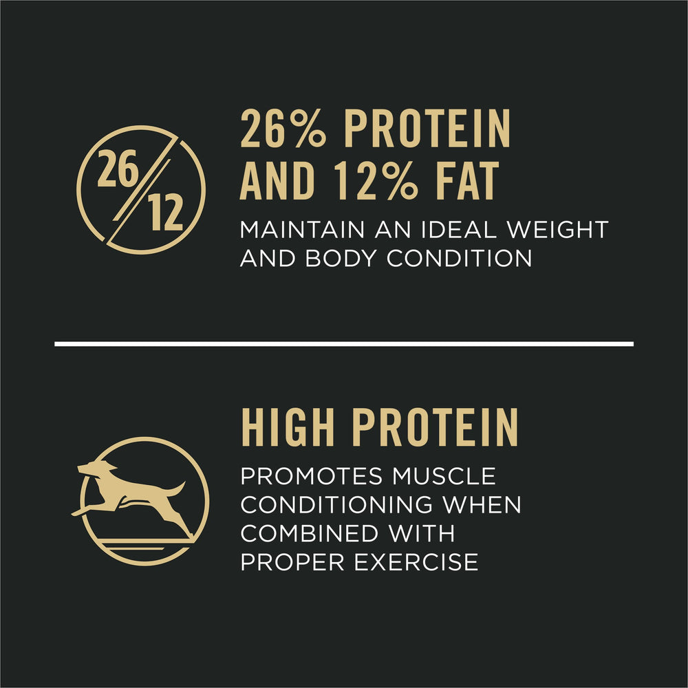 Purina Pro Plan Joint Health bag shows real chicken as the first ingredient for taste