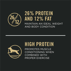 Purina Pro Plan Joint Health bag shows real chicken as the first ingredient for taste