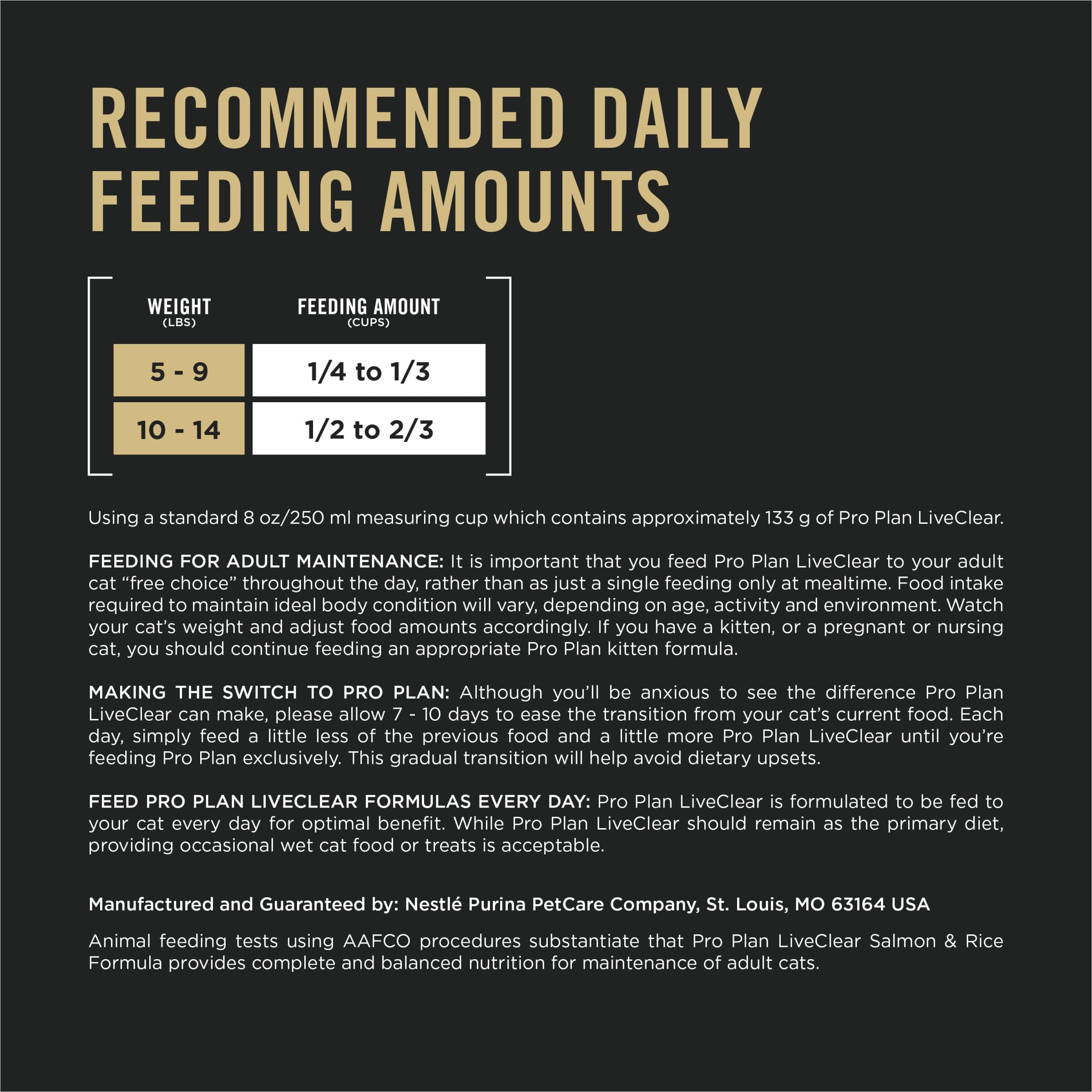 Purina Pro Plan LiveClear 47 percent allergen reduction by week 3