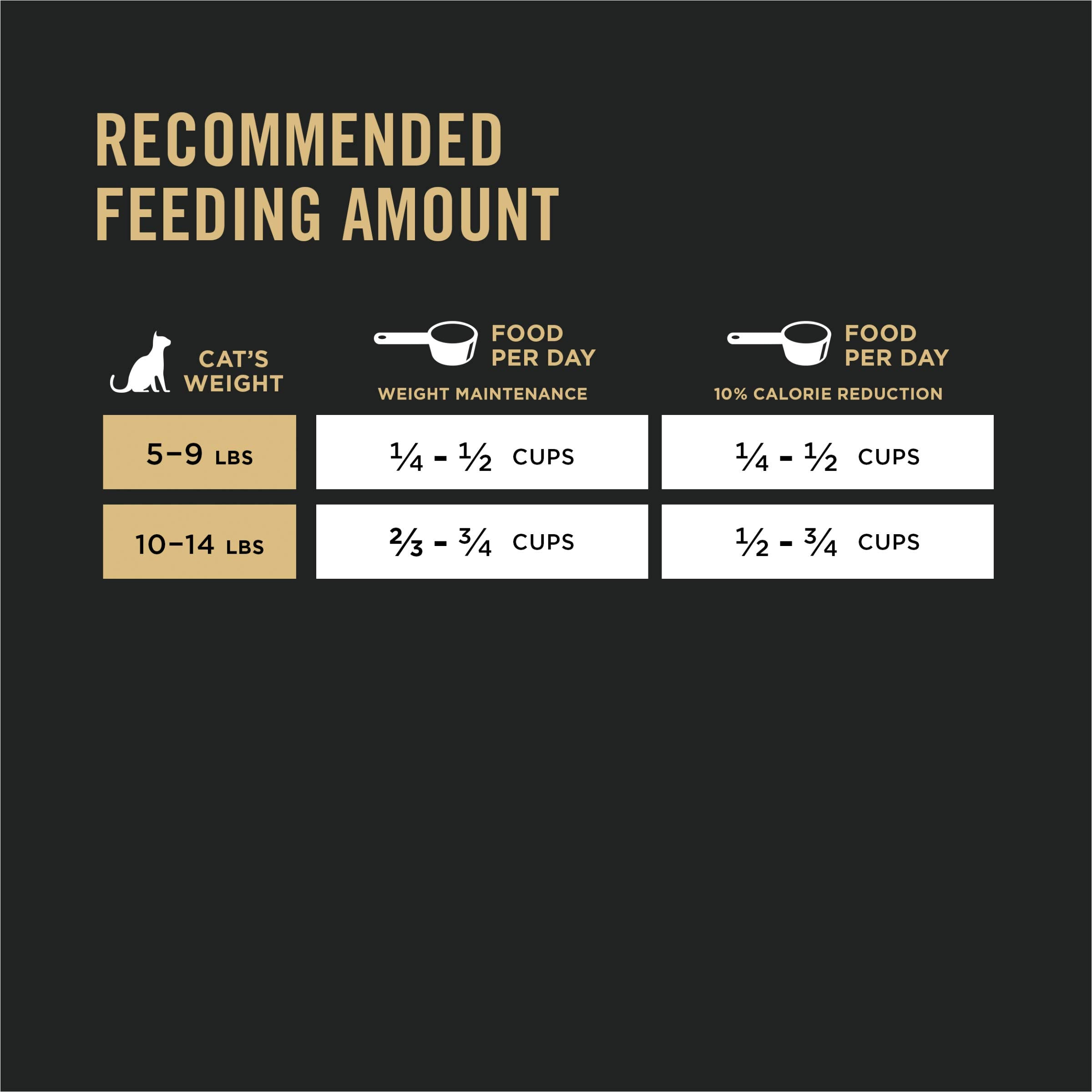 Purina Pro Plan LIVECLEAR cat mealtime scene conveys a calm, allergen-aware routine.