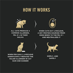 Purina Pro Plan LIVECLEAR probiotics-digestive-health kibble suggests digestive and immune support.