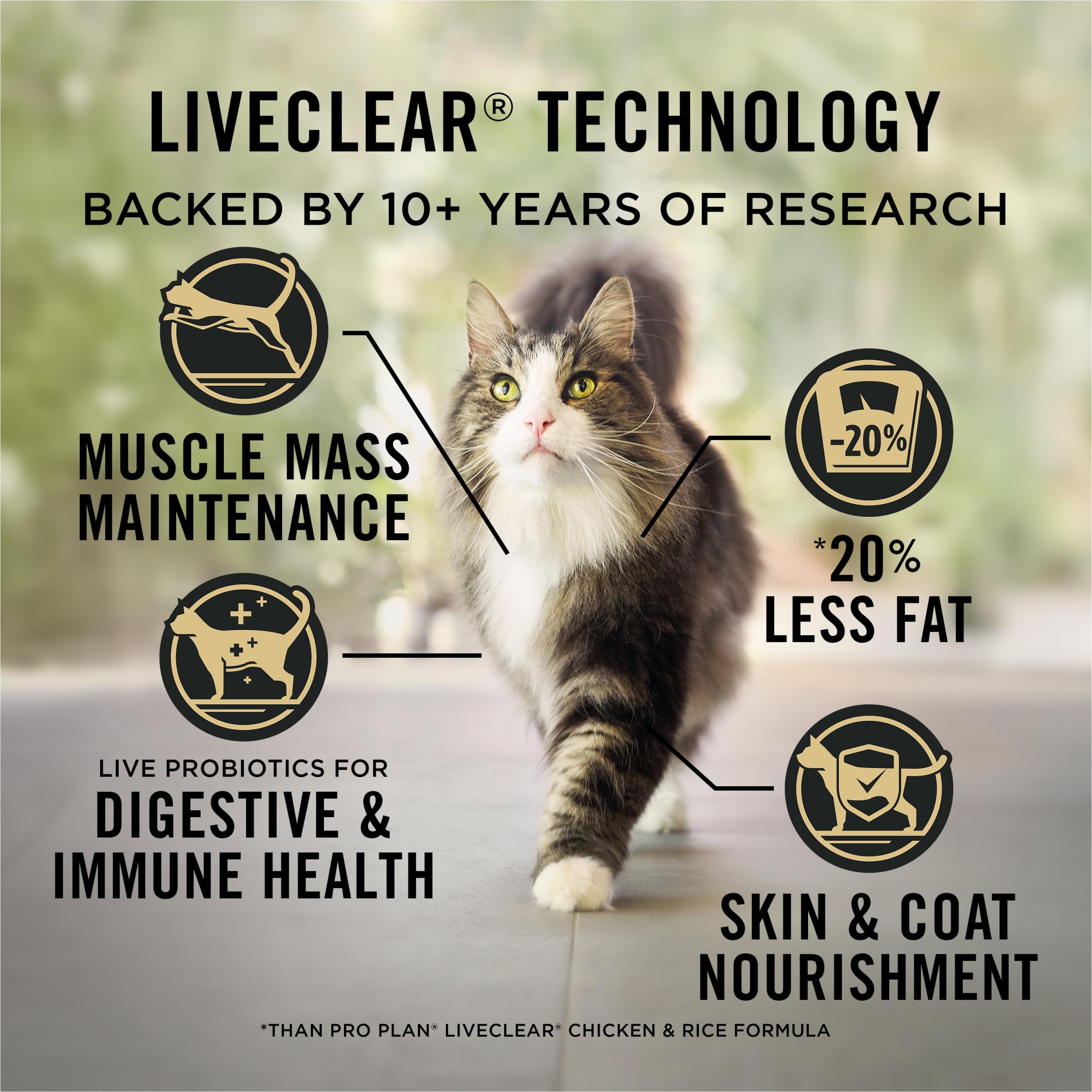 Purina Pro Plan LiveClear probiotics illustration emphasizing digestive and immune support.