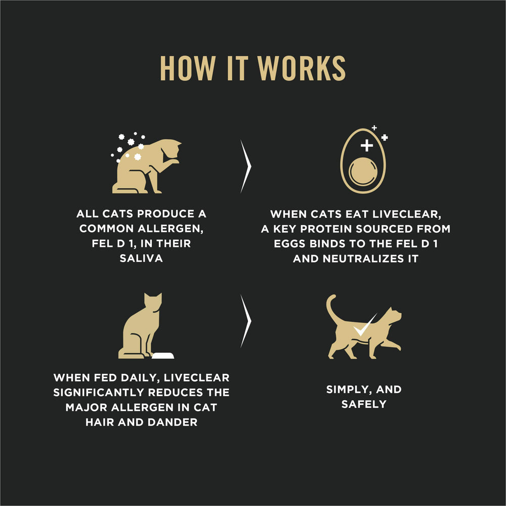 Purina Pro Plan LiveClear Senior 7+ probiotics graphic indicating digestive and immune support