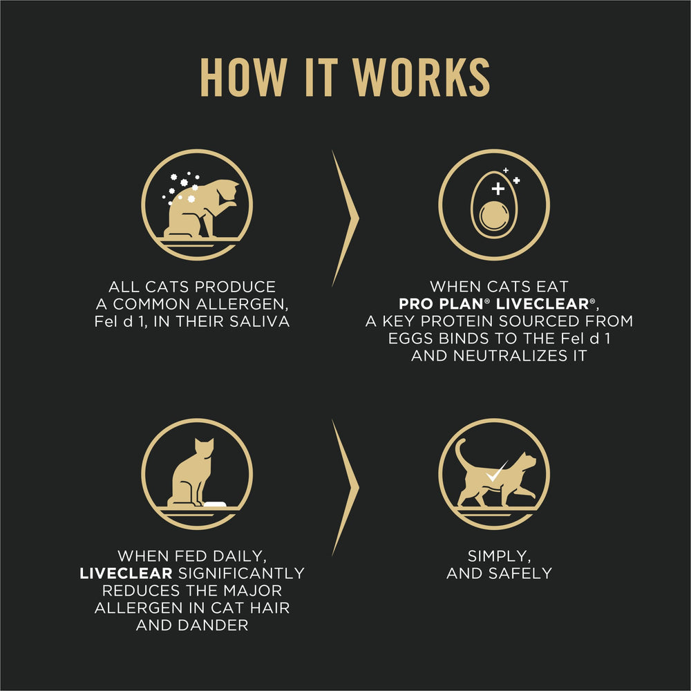 LIVECLEAR serving bowl close-up shows ready-to-serve meal for cats with sensitive skin.