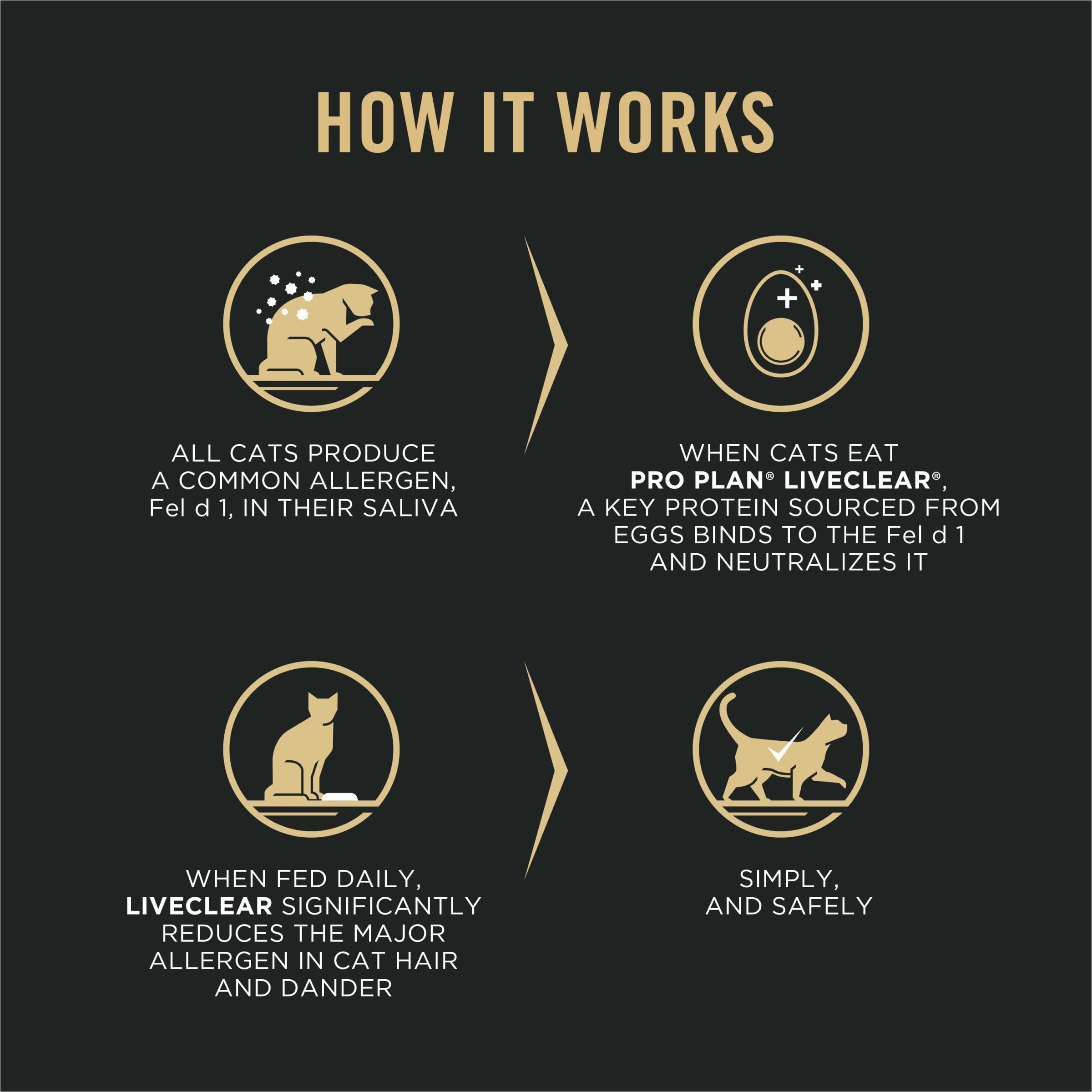 Purina Pro Plan LiveClear serving bowl image for convenient daily feeding.