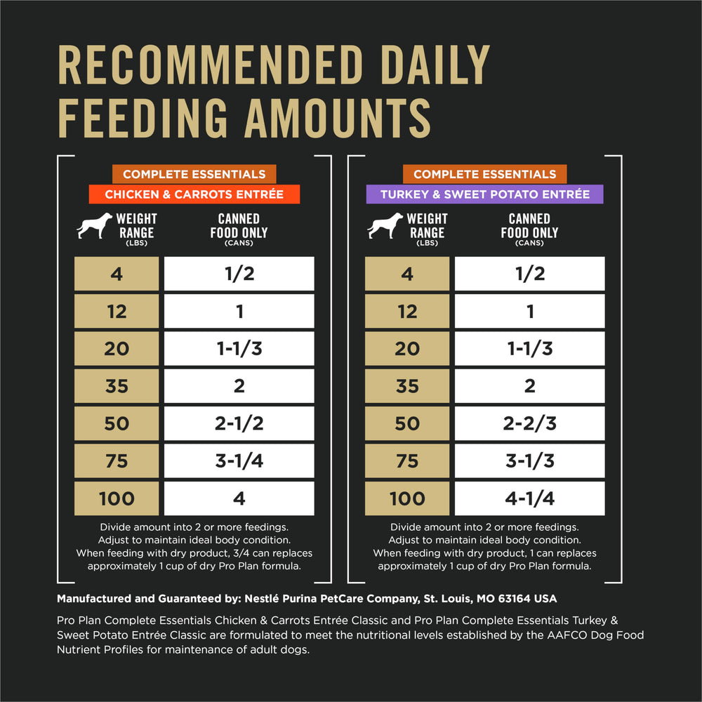 Purina Pro Plan manufactured in Purina-owned U.S. facilities for quality