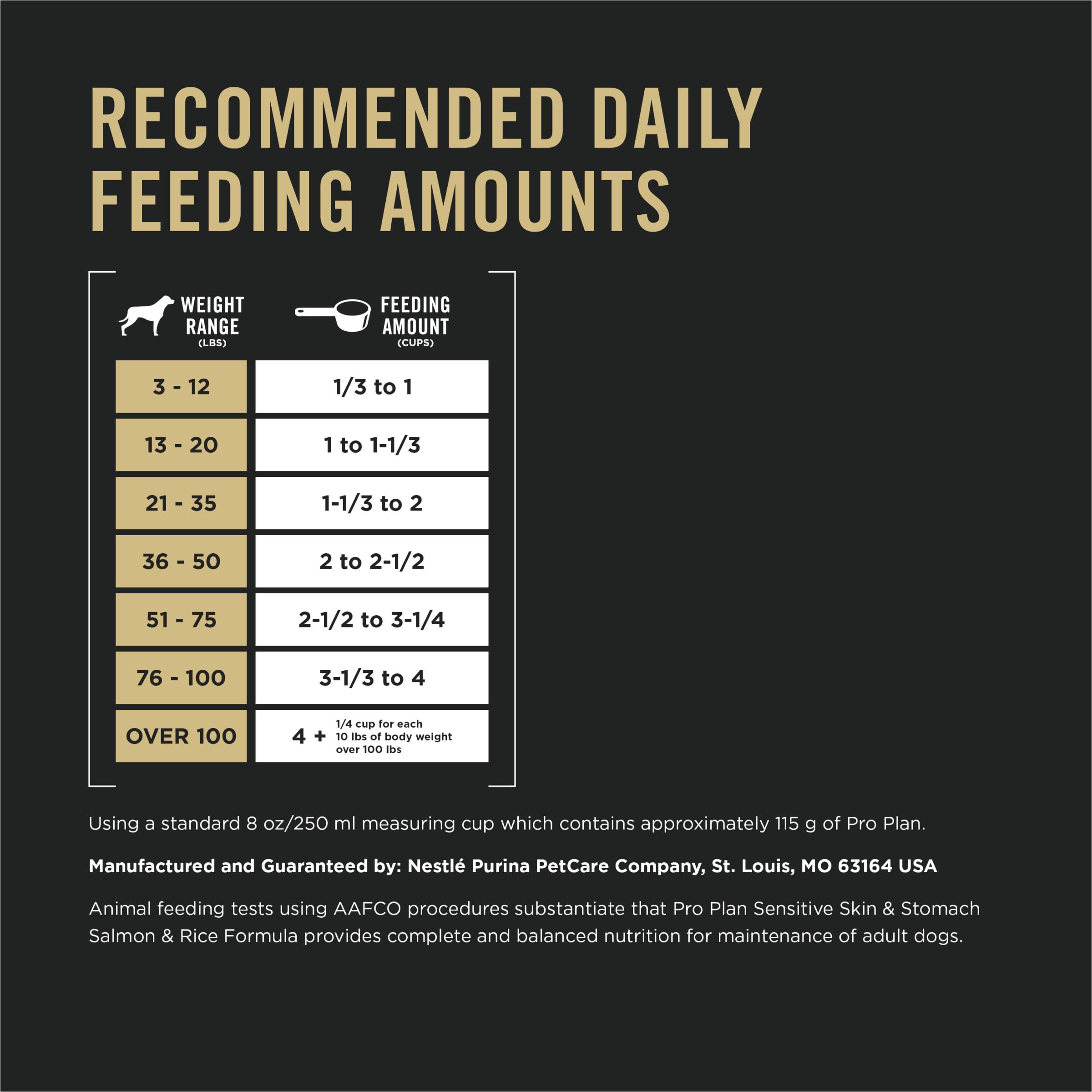 Purina Pro Plan no corn wheat soy label, free from common allergens.