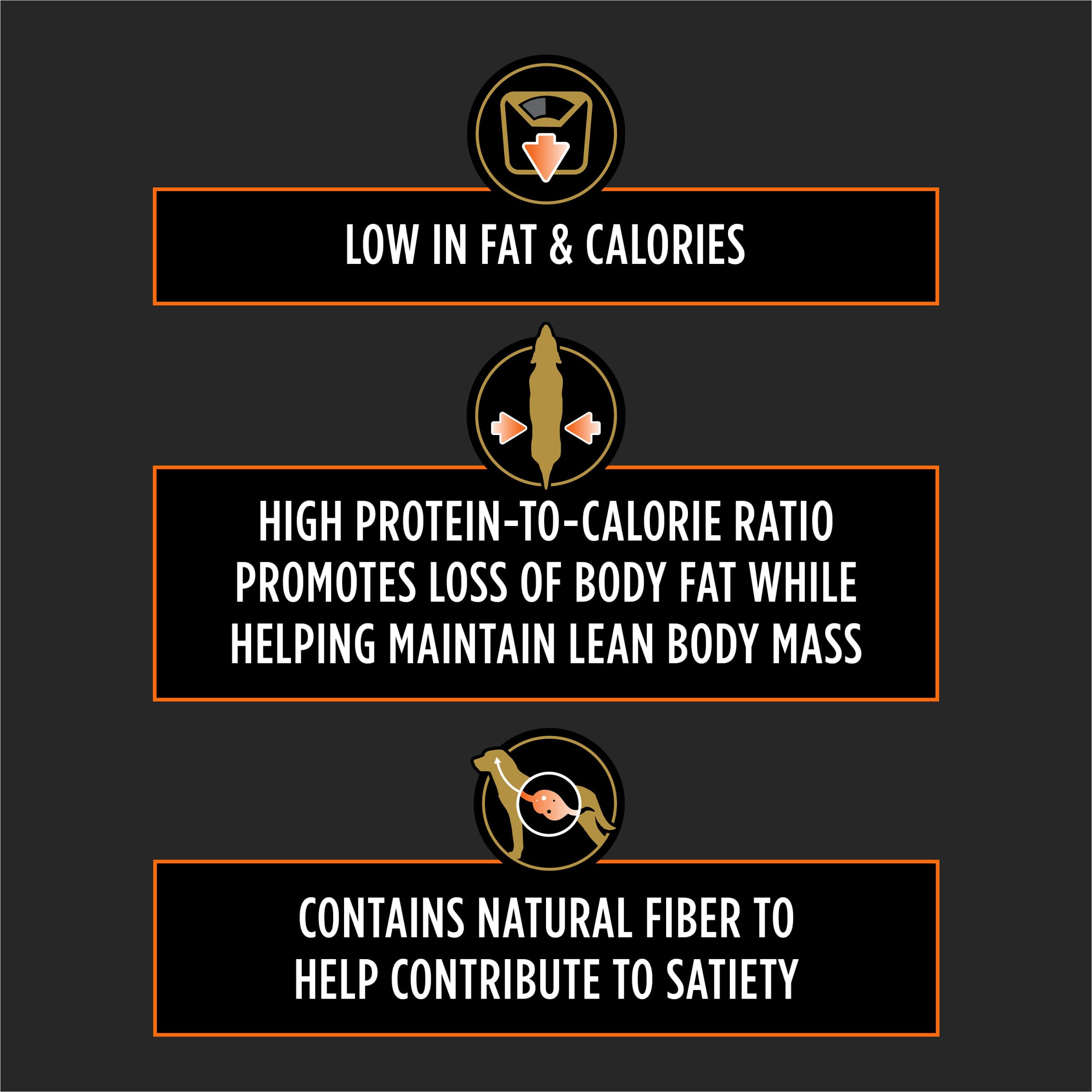 Purina Pro Plan OM wet dog food can with ingredients hints at natural fiber benefits.
