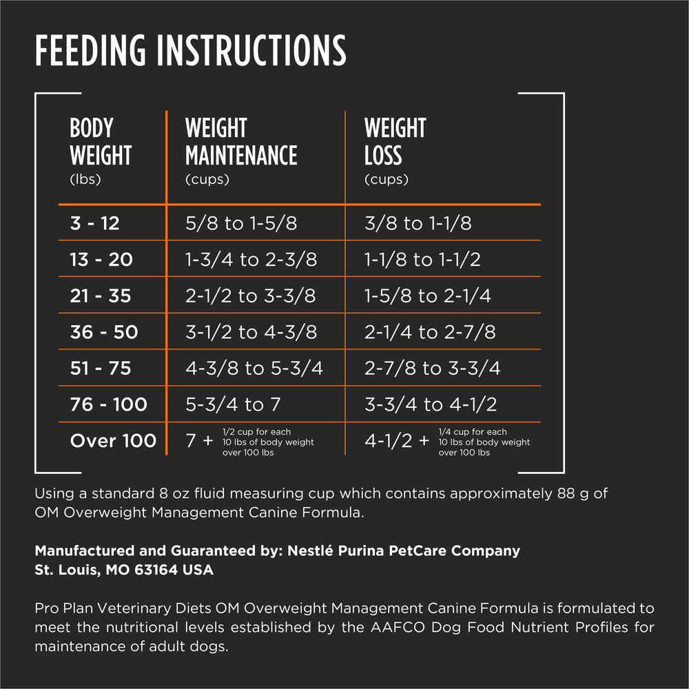 Purina Pro Plan OM kibble pouring shot suggests easy weight-management portions.