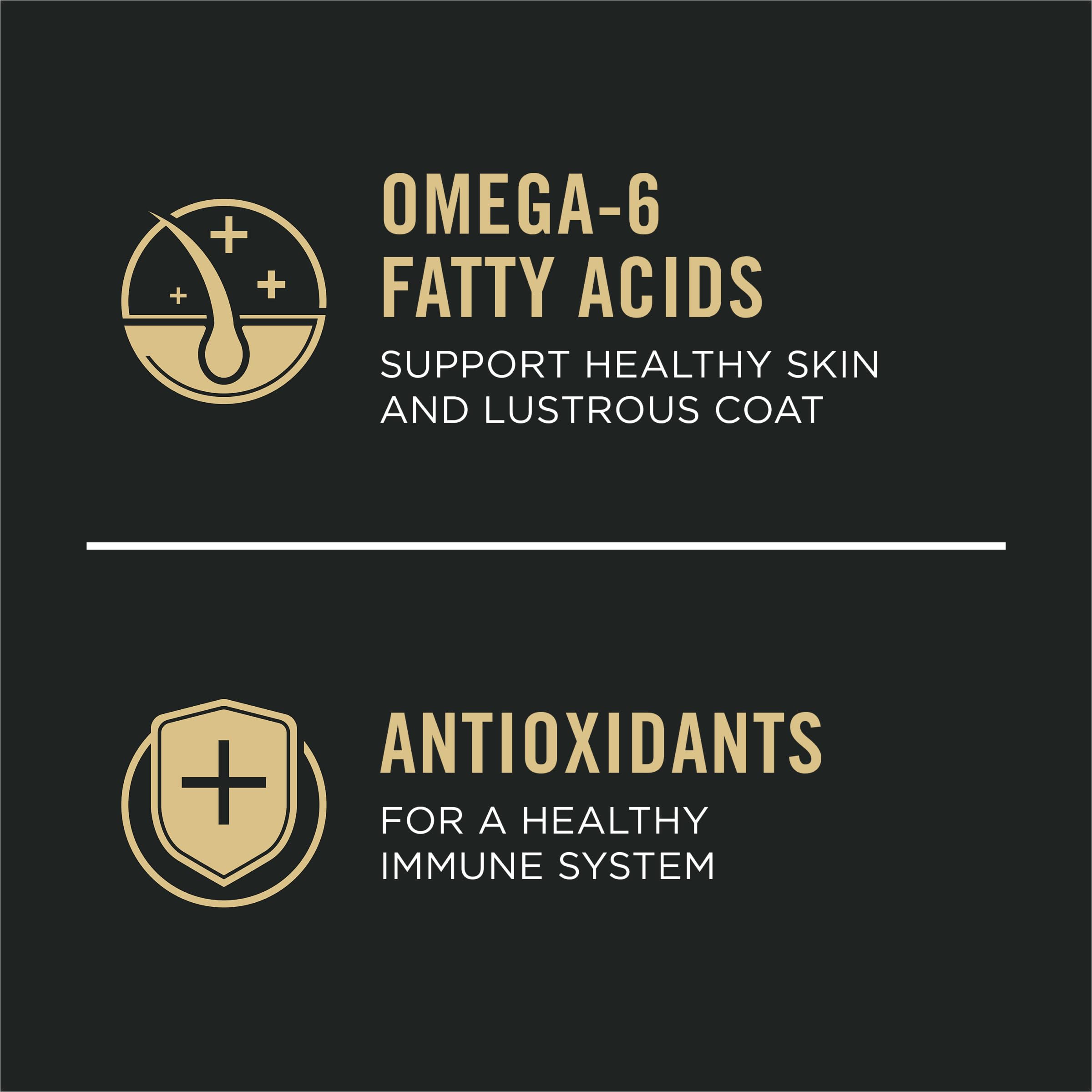 Purina Pro Plan omega-3 and omega-6 graphics indicate skin and coat support.