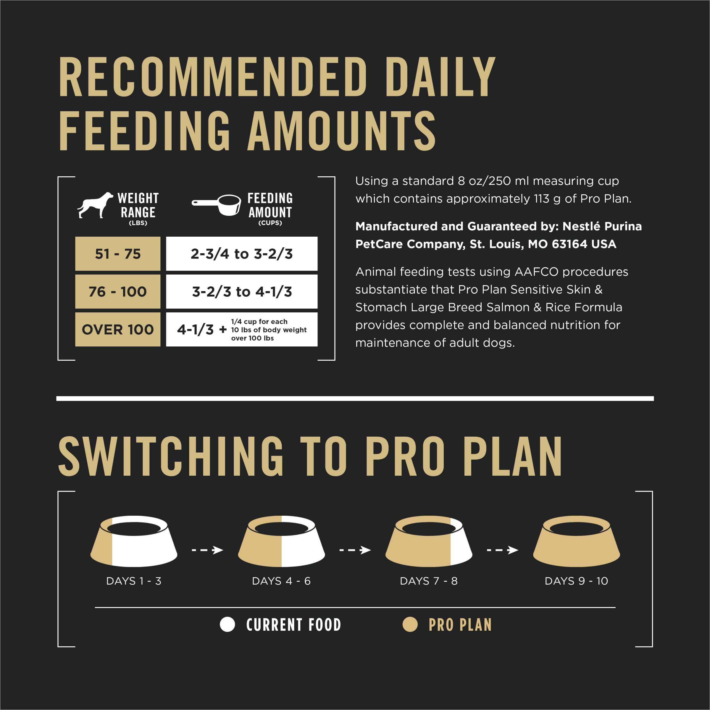 Purina Pro Plan probiotics and prebiotic fiber fortification image indicating digestive balance support.