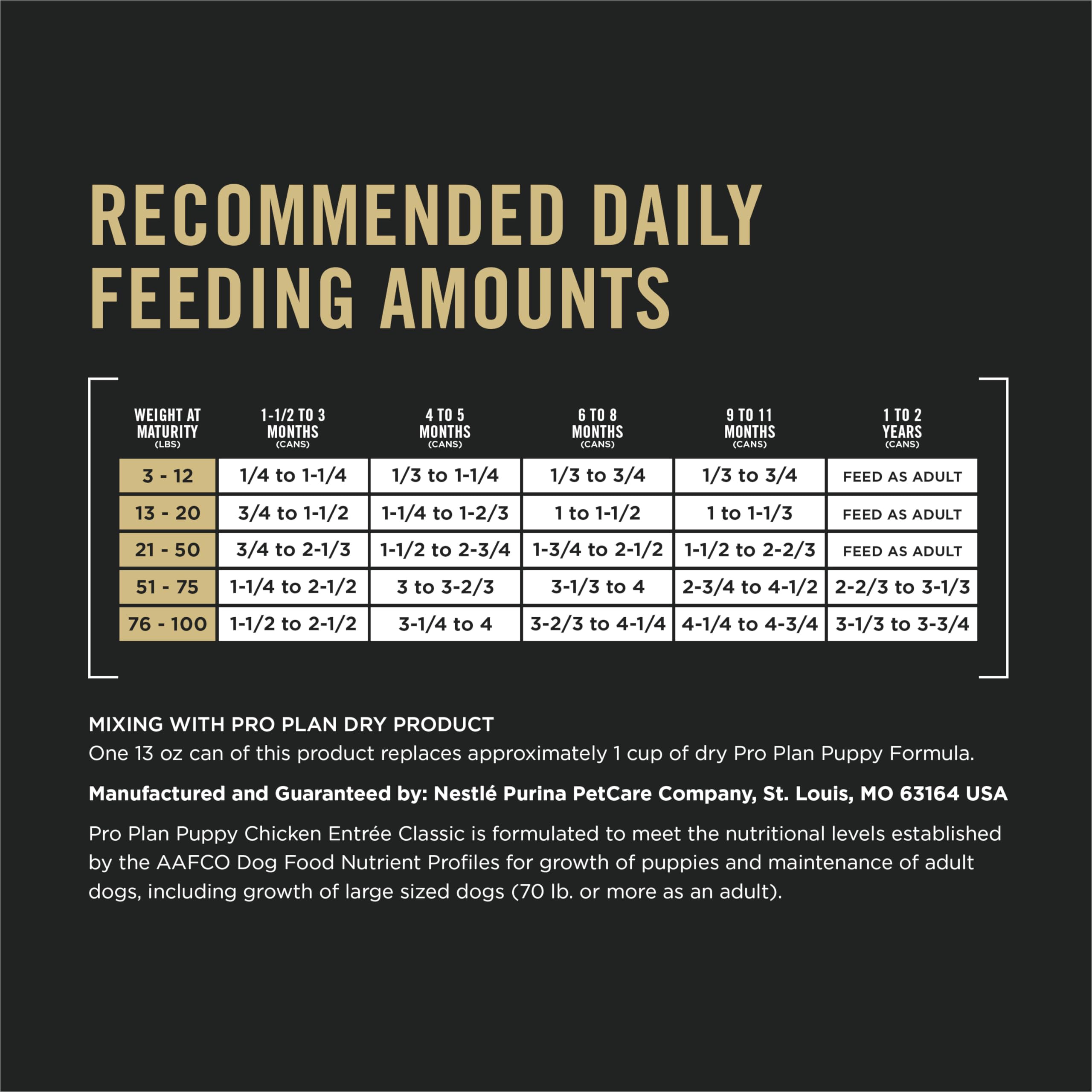 Purina Pro Plan puppy nutrition image focusing on immune support and balanced nutrition.