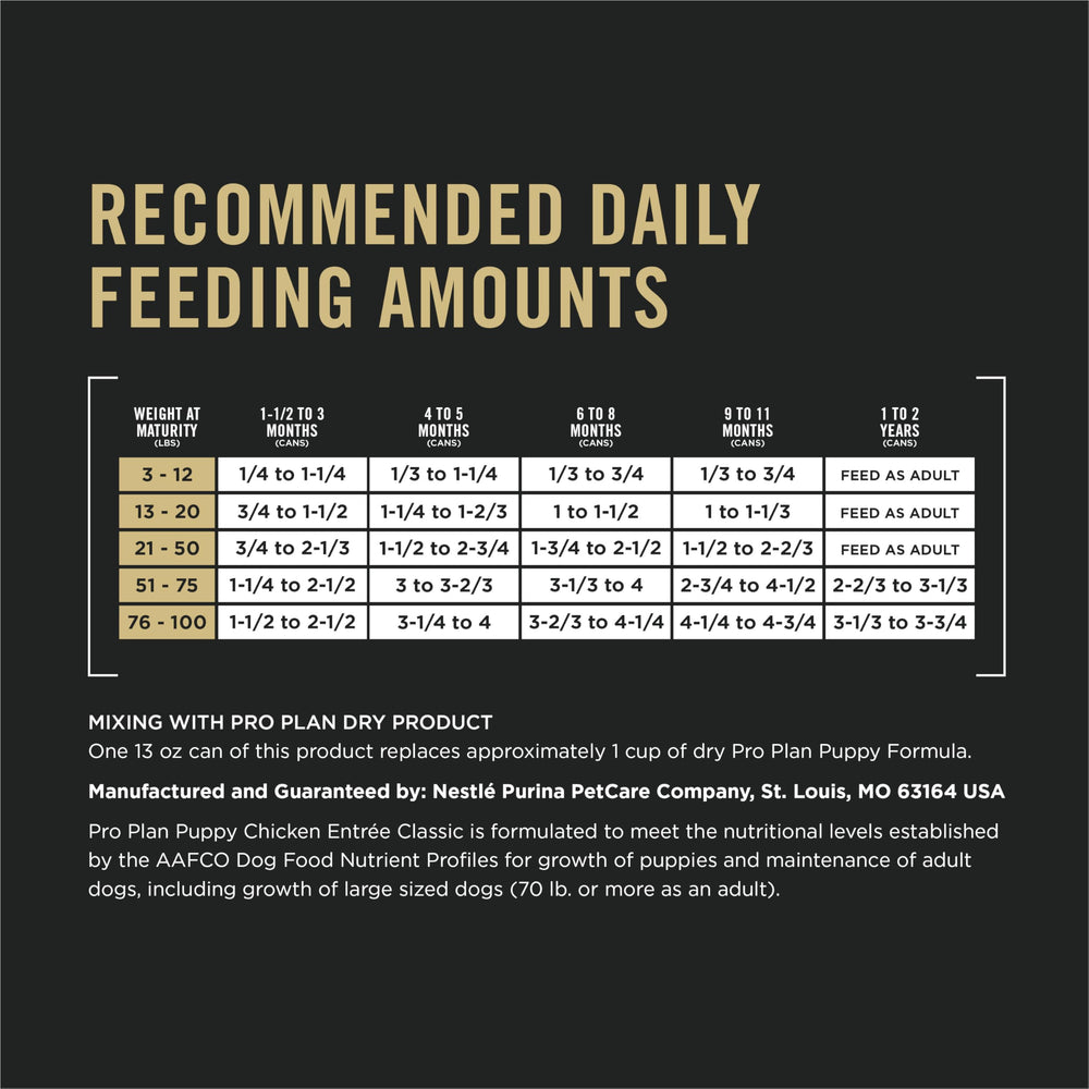 Purina Pro Plan puppy nutrition image focusing on immune support and balanced nutrition.