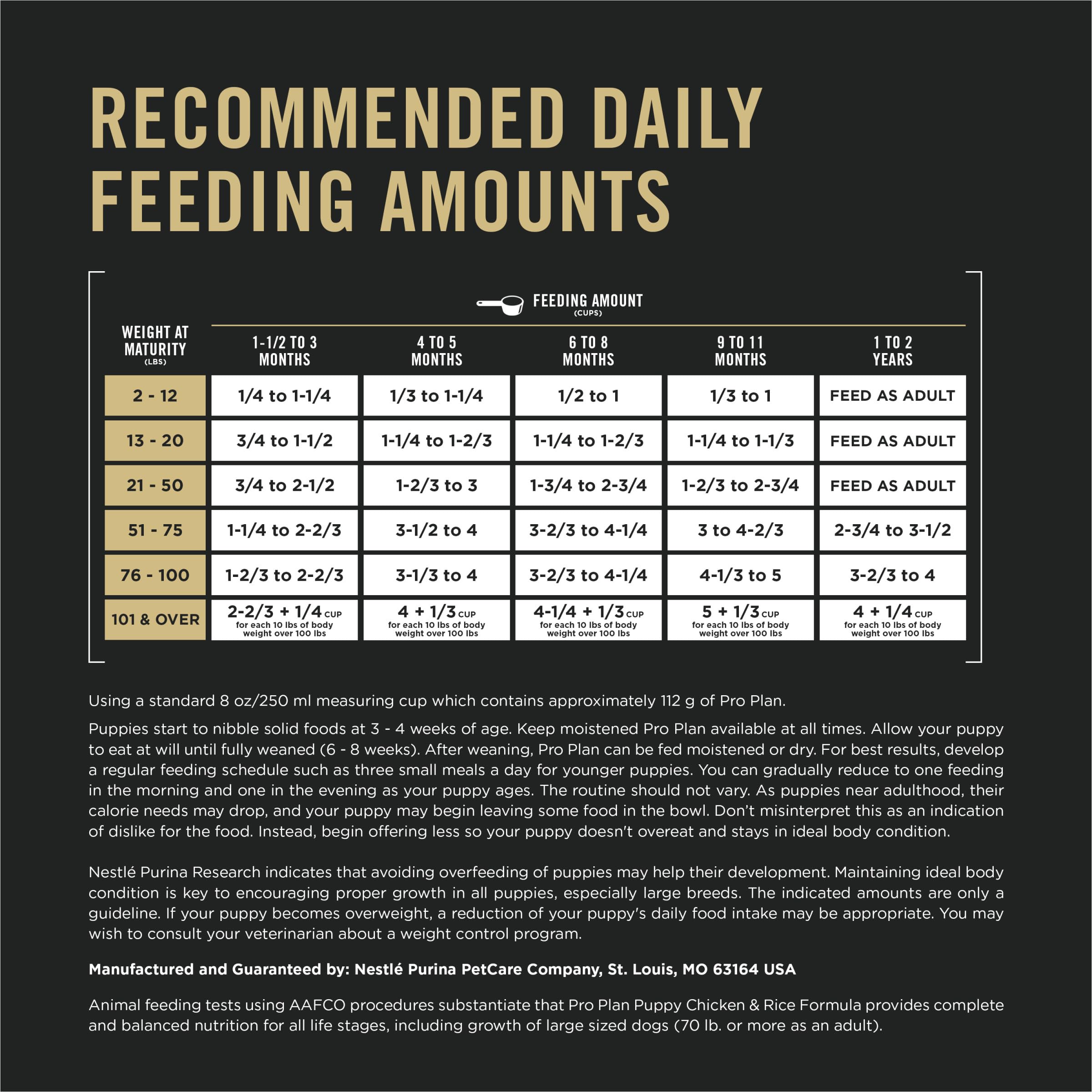 Purina Pro Plan puppy formula with vitamin A and omega-6 for skin and coat.