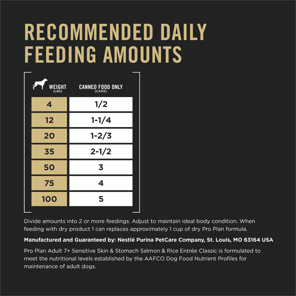 Standalone meal or mix with dry food option using Purina Pro Plan Senior.