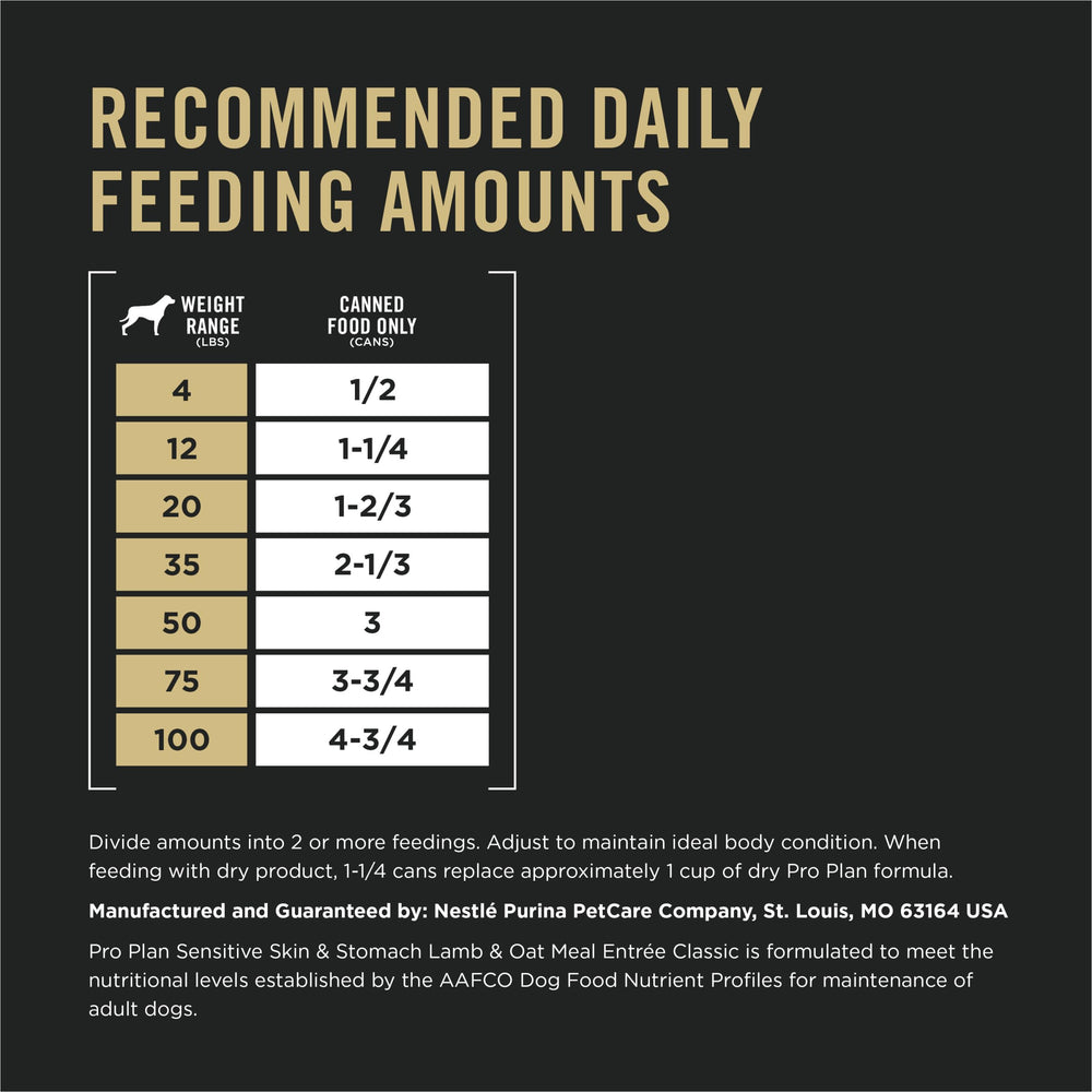Purina Pro Plan Sensitive Stomach vitamins and minerals for adults.