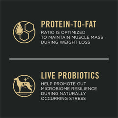 Purina Pro Plan small breed kibble and shredded pieces for weight control and palatability.