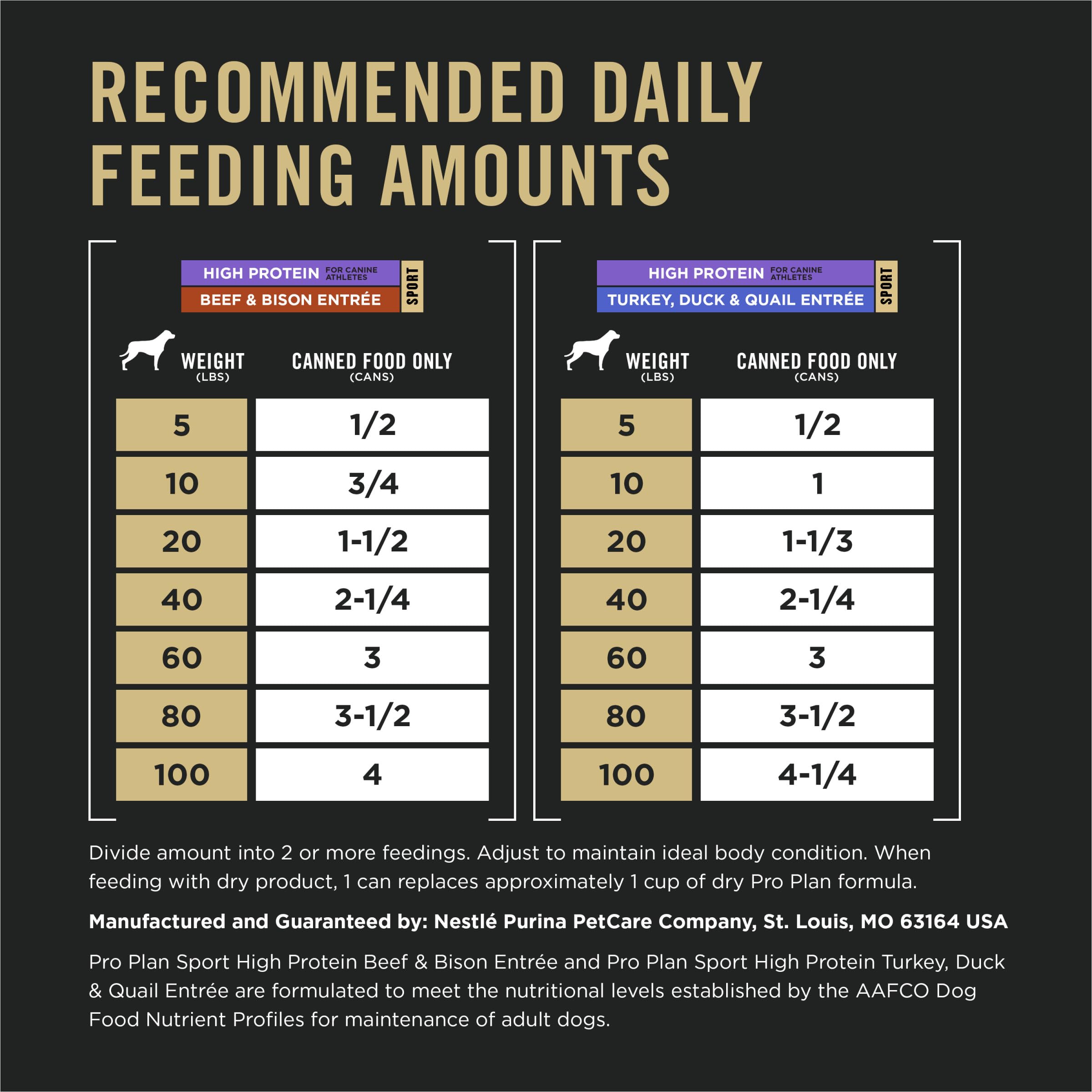 Purina Pro Plan Sport antioxidants support immune health in adult dogs.