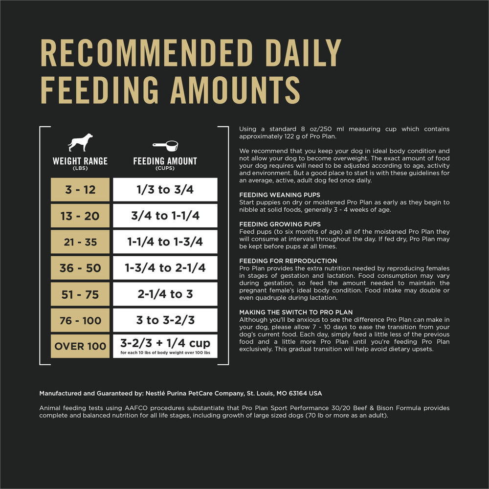 Purina Pro Plan Sport advanced nutrition for athletic dogs.
