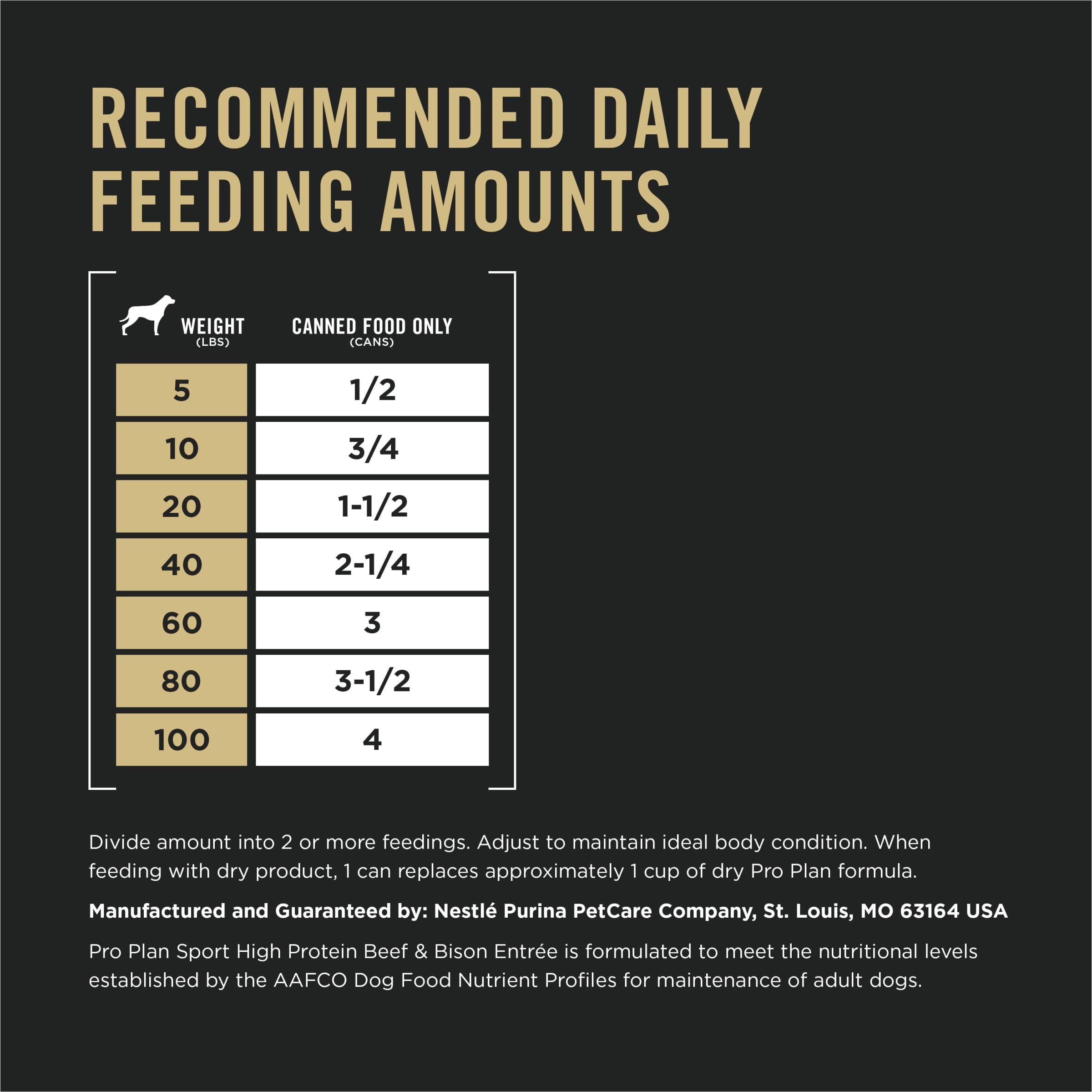 Purina Pro Plan Sport Entree Beef Bison packaging display showcases value
