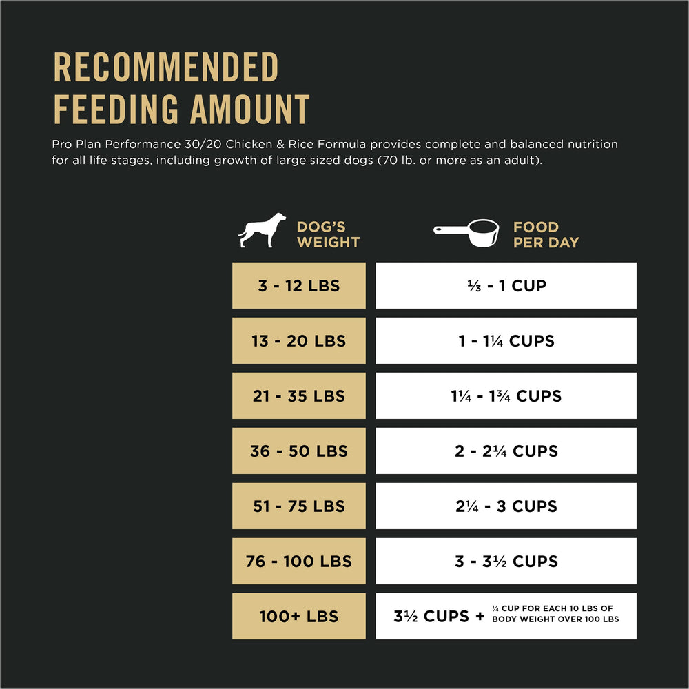 Purina Pro Plan Sport Performance 30/20 serving bowl, balanced nutrition for active athletes.