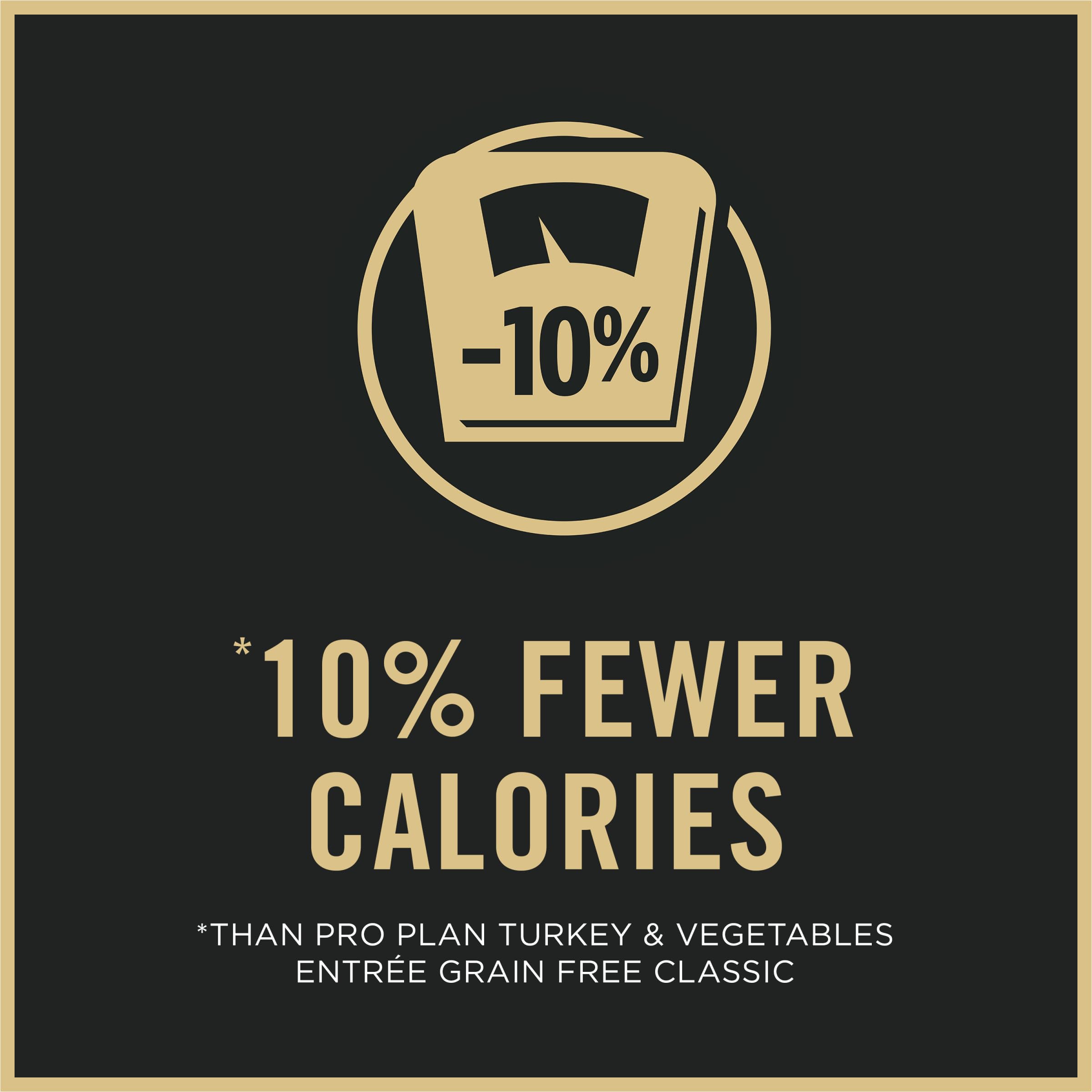 Purina Pro Plan turkey and rice ingredients—high-quality protein from real turkey.