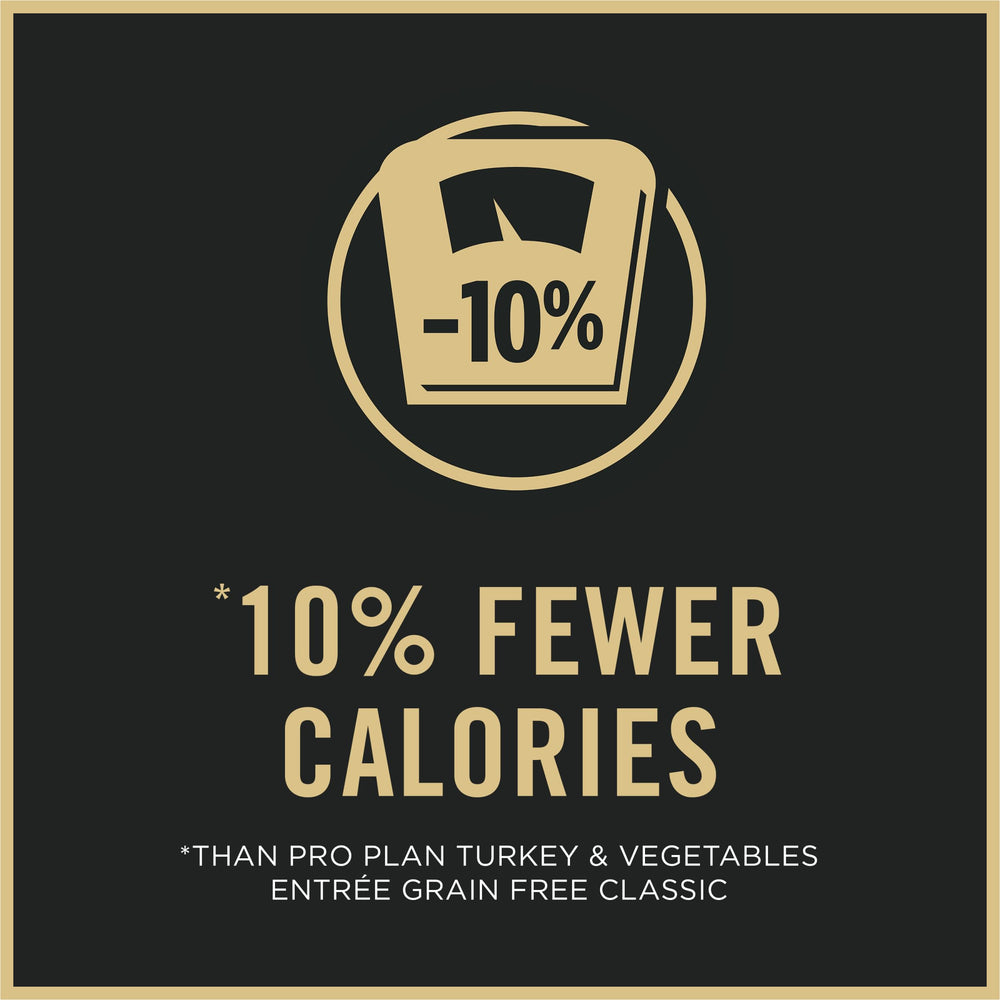 Purina Pro Plan turkey and rice ingredients—high-quality protein from real turkey.