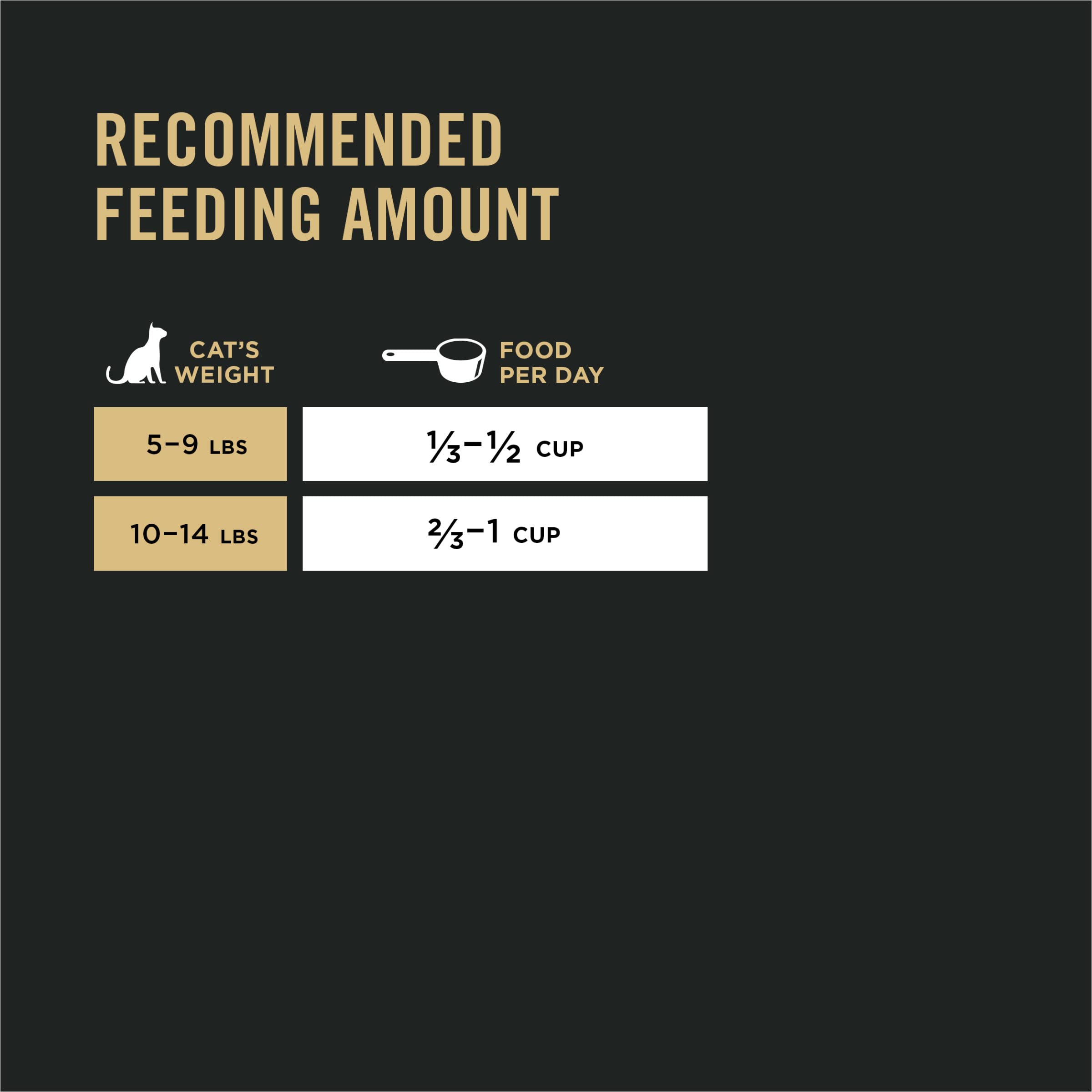 Purina Pro Plan Urinary Tract Cat Food dry kibble texture suggests easy feeding.