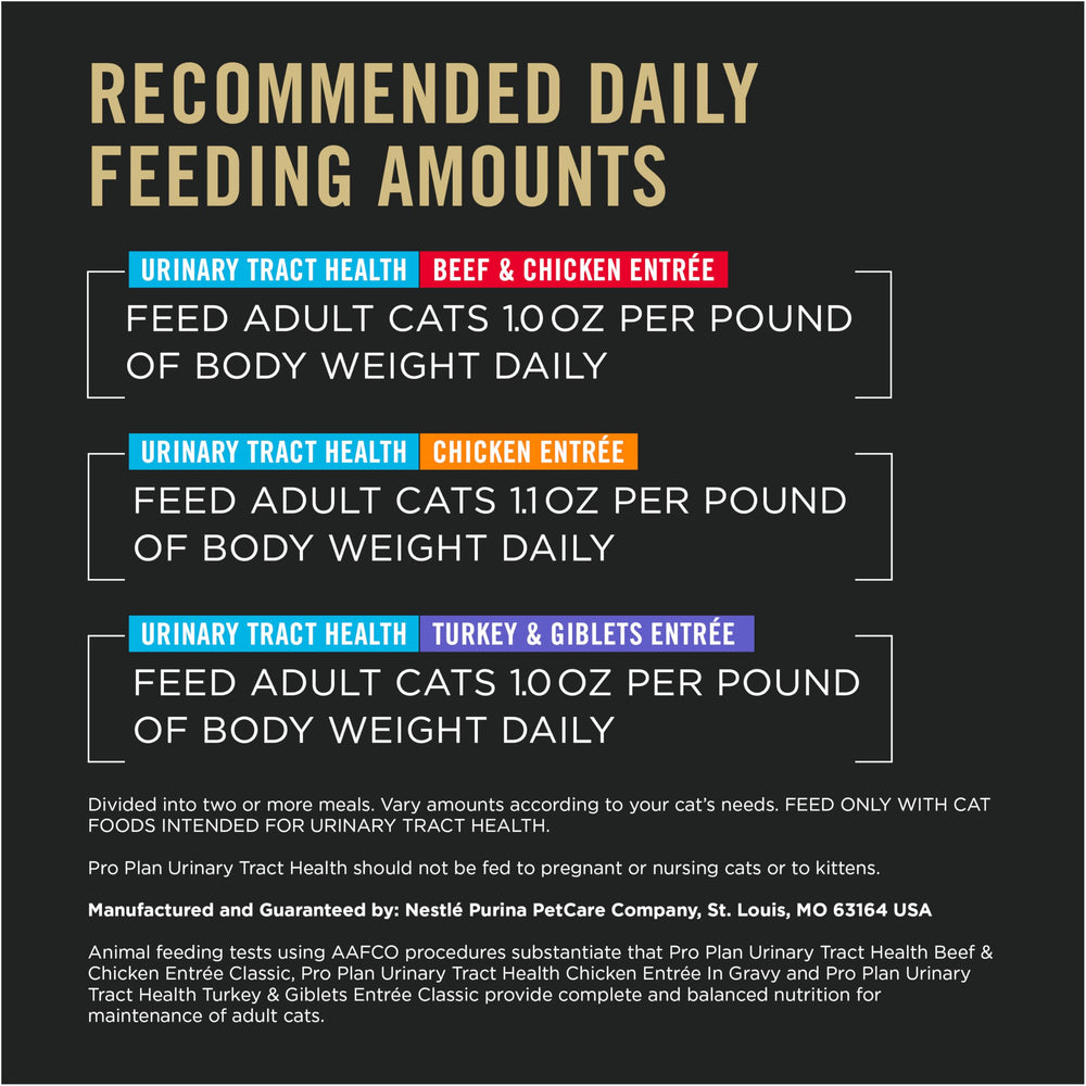 Purina Pro Plan Urinary Tract Health label highlighting minerals and taurine