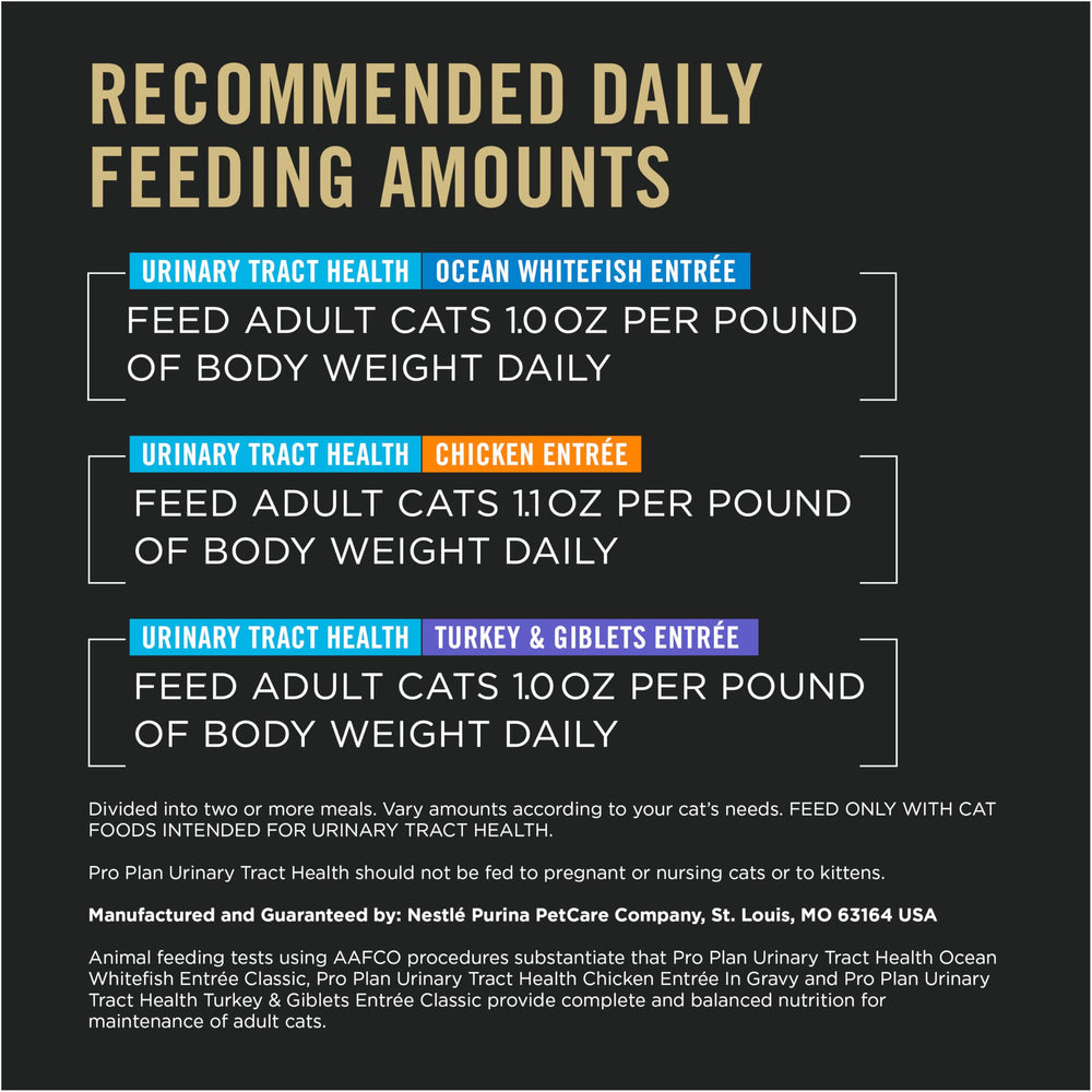 Purina Pro Plan Urinary ingredient list; taurine and vitamins.