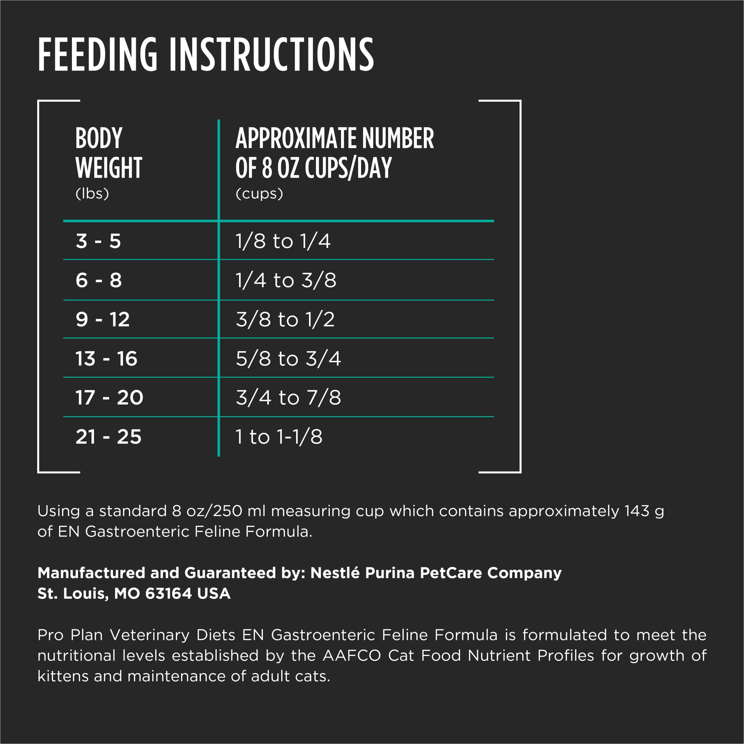Purina Pro Plan Veterinary Diets EN Gastroenteric formula view with kibble and fish oil