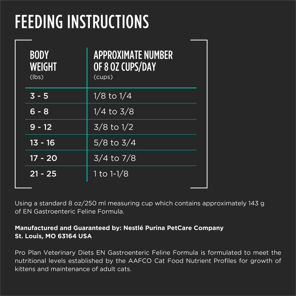 Purina Pro Plan Veterinary Diets EN Gastroenteric formula view with kibble and fish oil