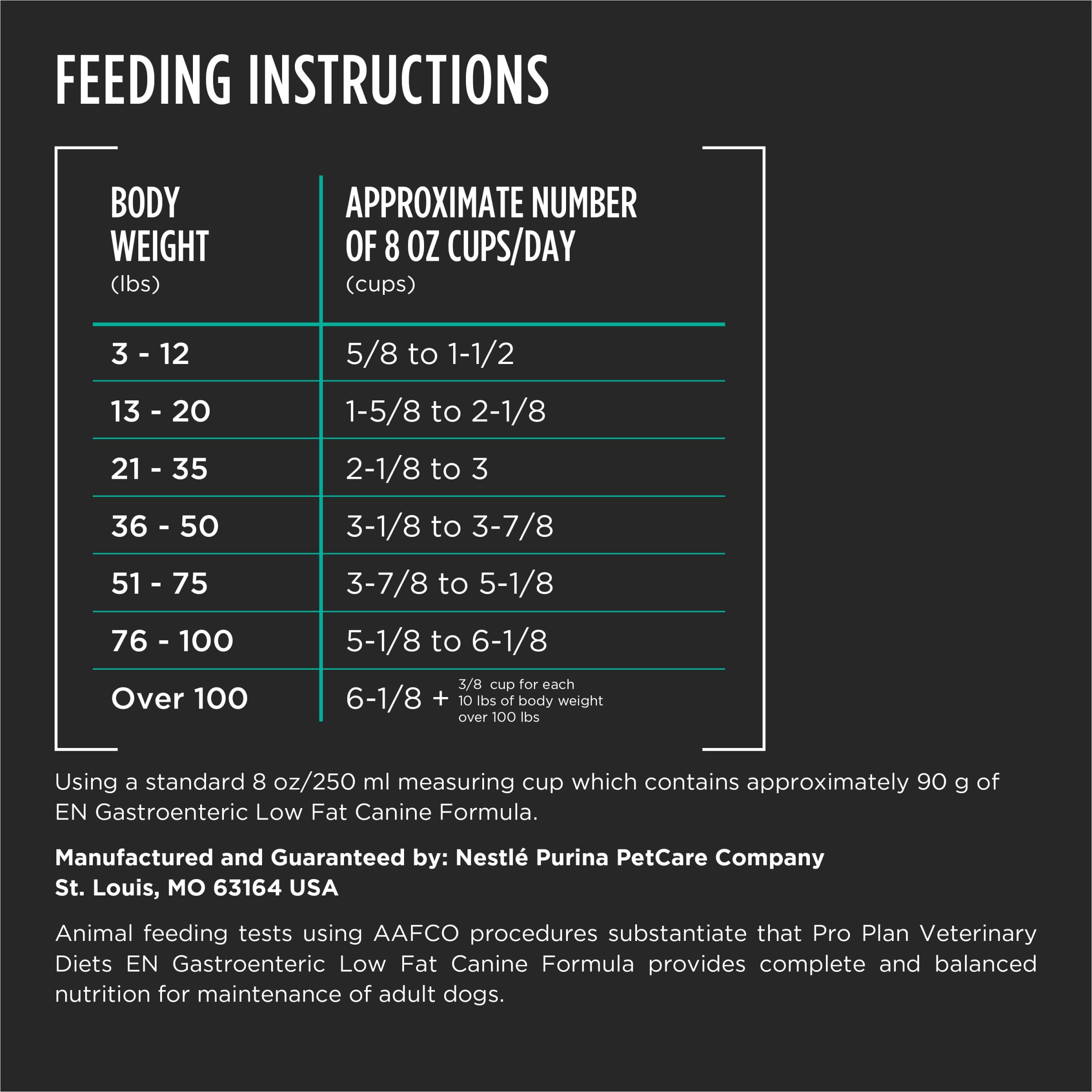 Purina Pro Plan Veterinary Diets EN Gastroenteric Low Fat high-quality protein depiction