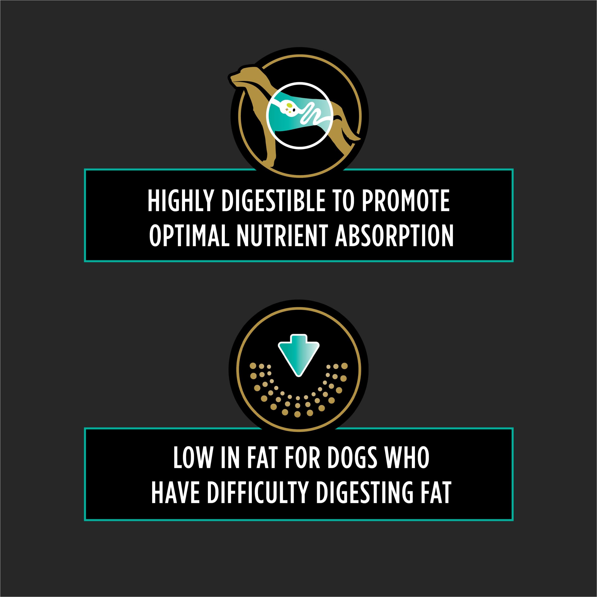 Purina Pro Plan Veterinary Diets EN Gastroenteric Low Fat wet dog food prebiotic ingredient highlight.