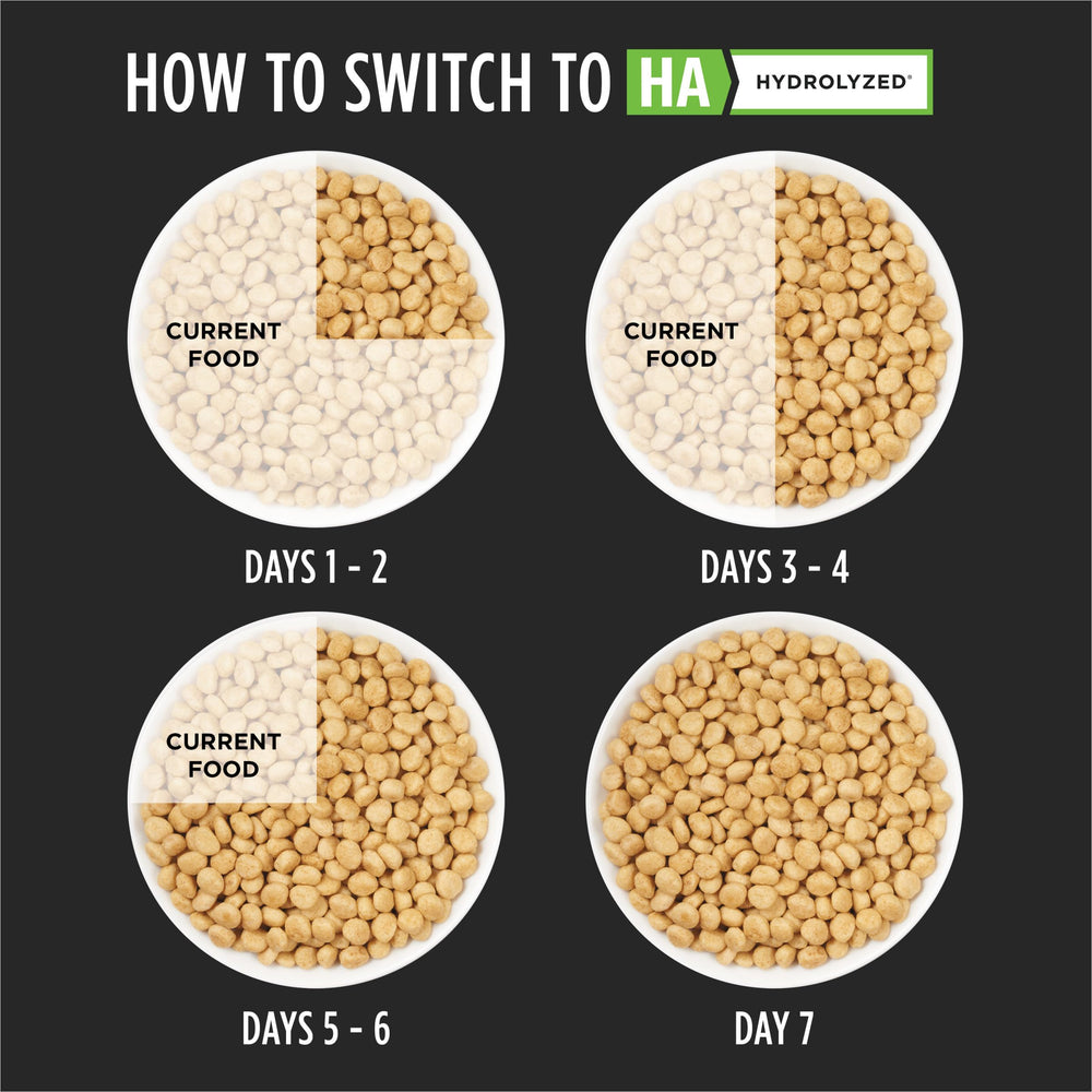 Purina Pro Plan Veterinary Diets HA hydrolyzed digestion-focused formula.
