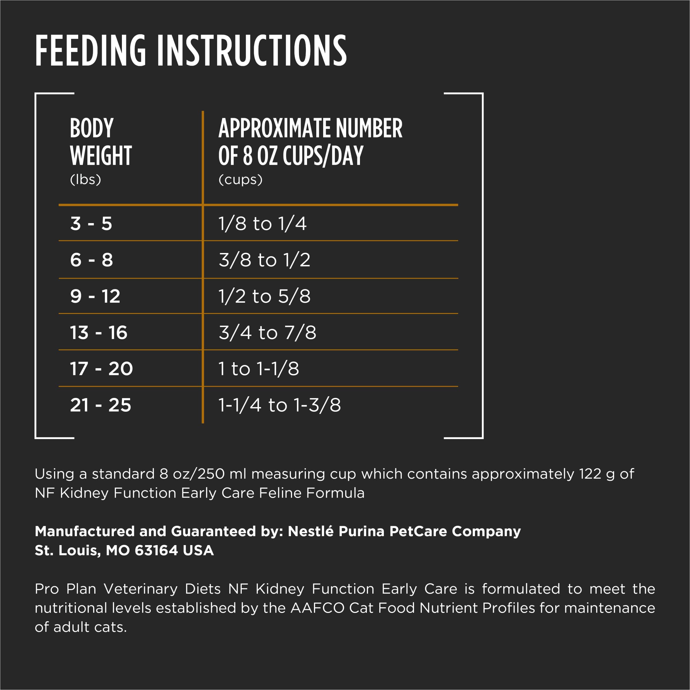 Omega-3 rich formula graphic from Purina supports overall health.
