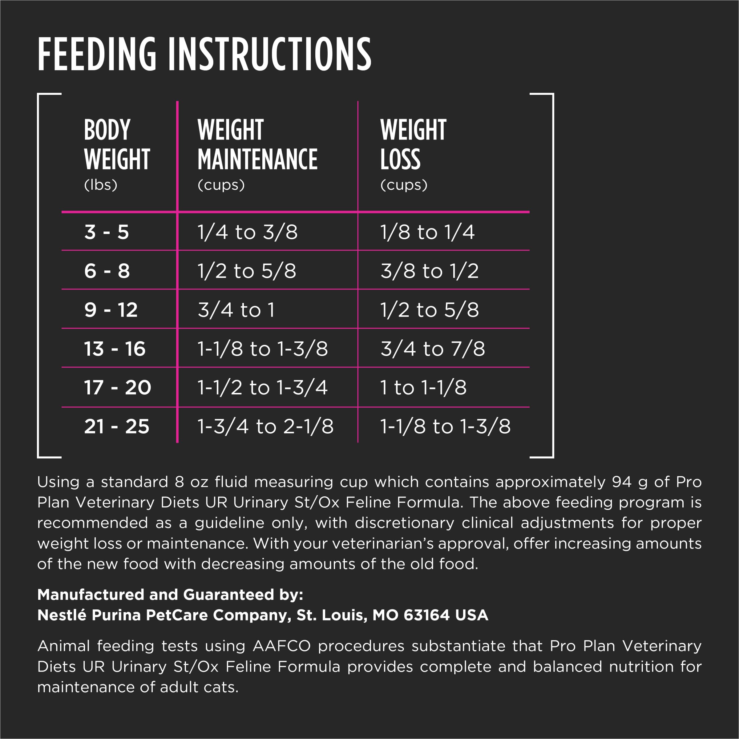 Purina Pro Plan Veterinary Diets UR St/Ox bag open showing kibbles designed for urinary health