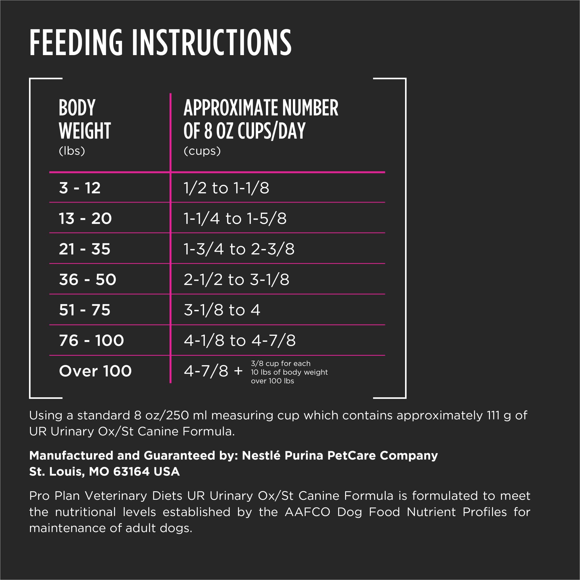 Purina UR packaging label highlights urinary health benefits