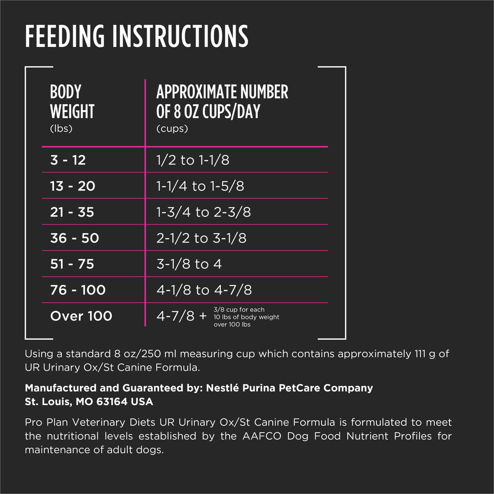 Purina UR packaging label highlights urinary health benefits