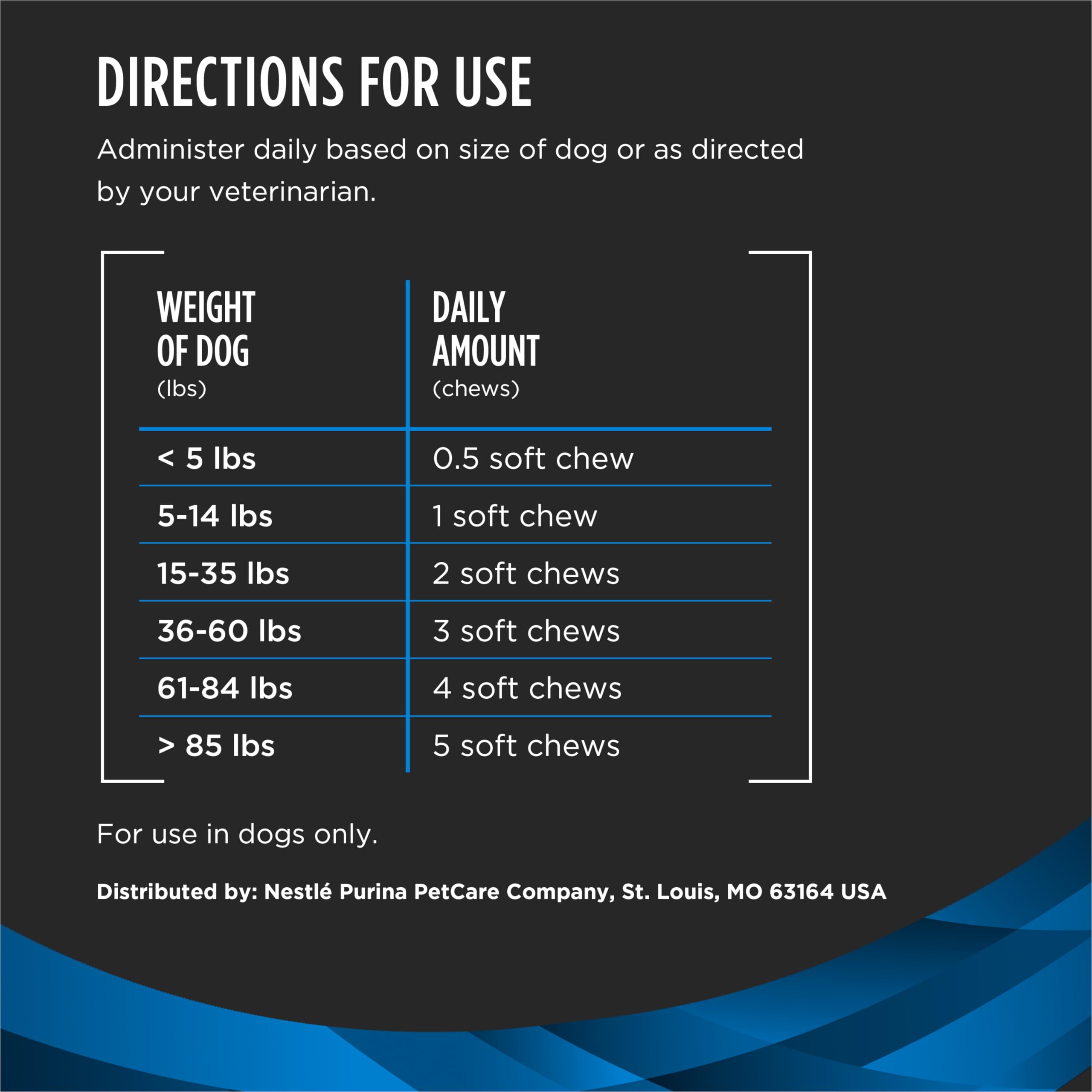 Purina Pro Plan Veterinary Skin Care Soft Chews dog using chews during daily routine.