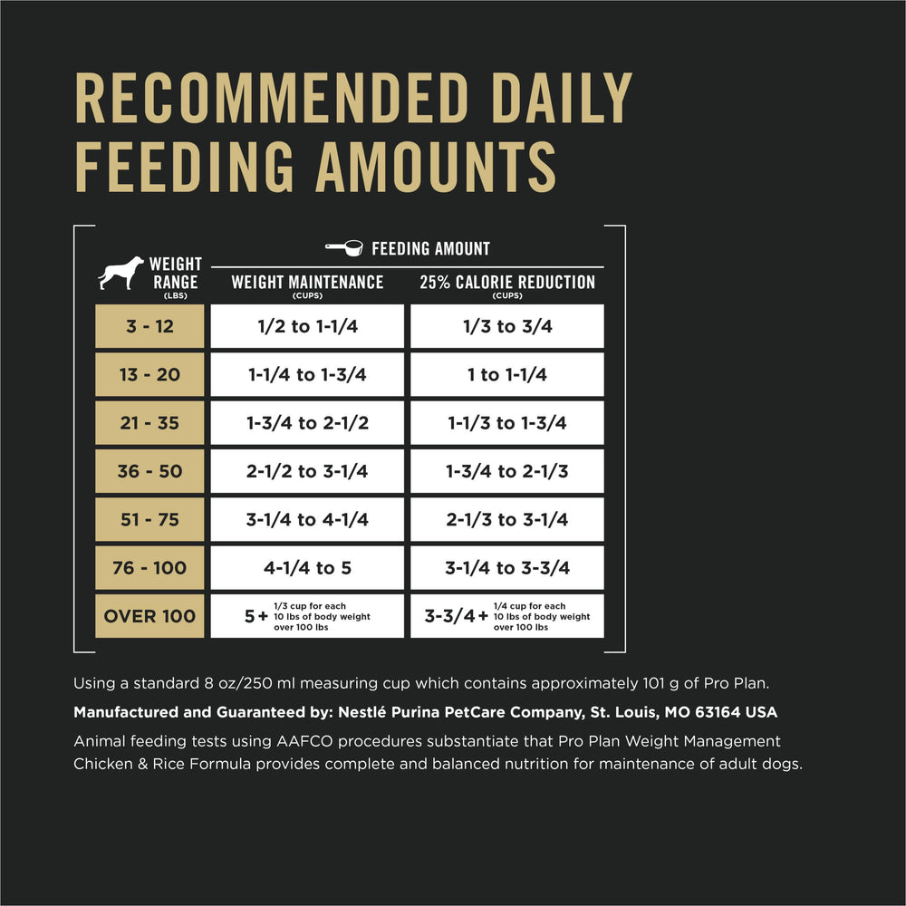 Purina Pro Plan Weight Management back-panel nutrition facts emphasize a balanced, complete diet