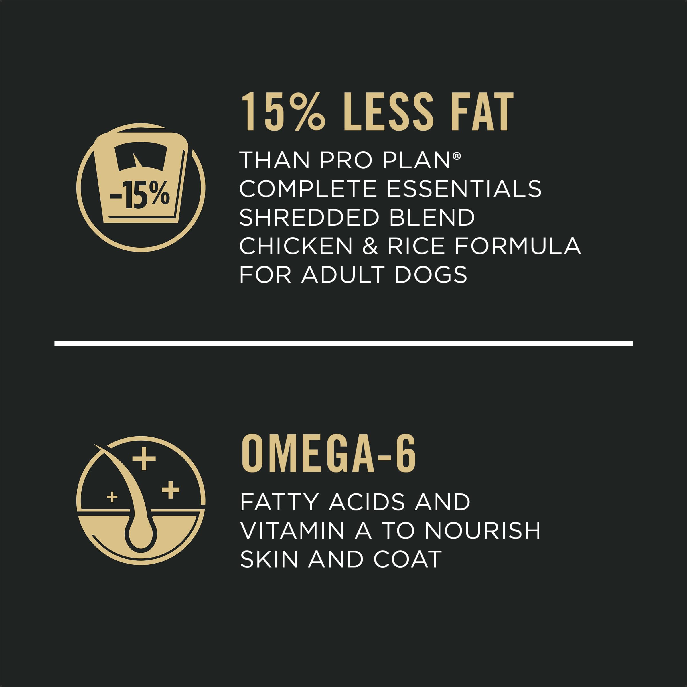 Purina Pro Plan Weight Management chicken-first ingredient image highlights high protein intake